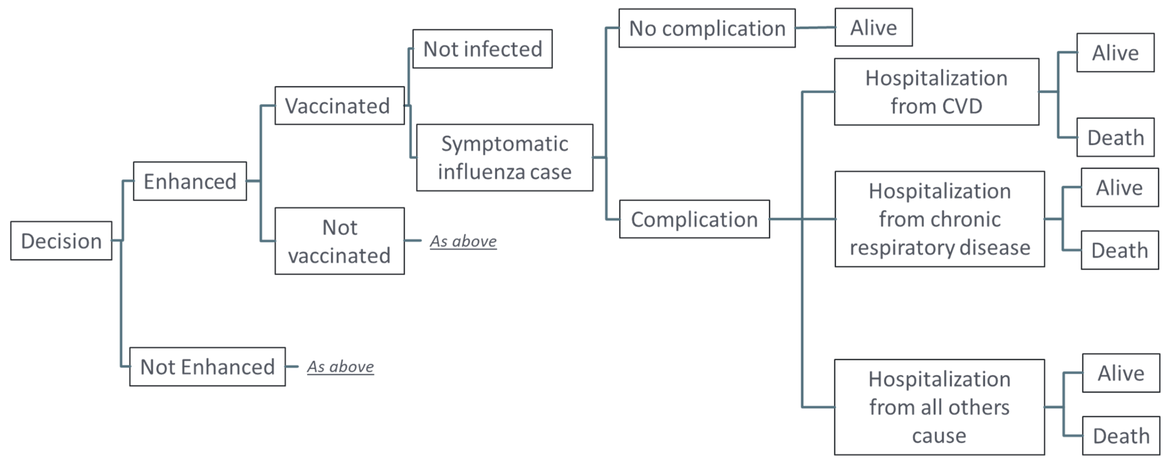 Vaccines 11 01525 g001