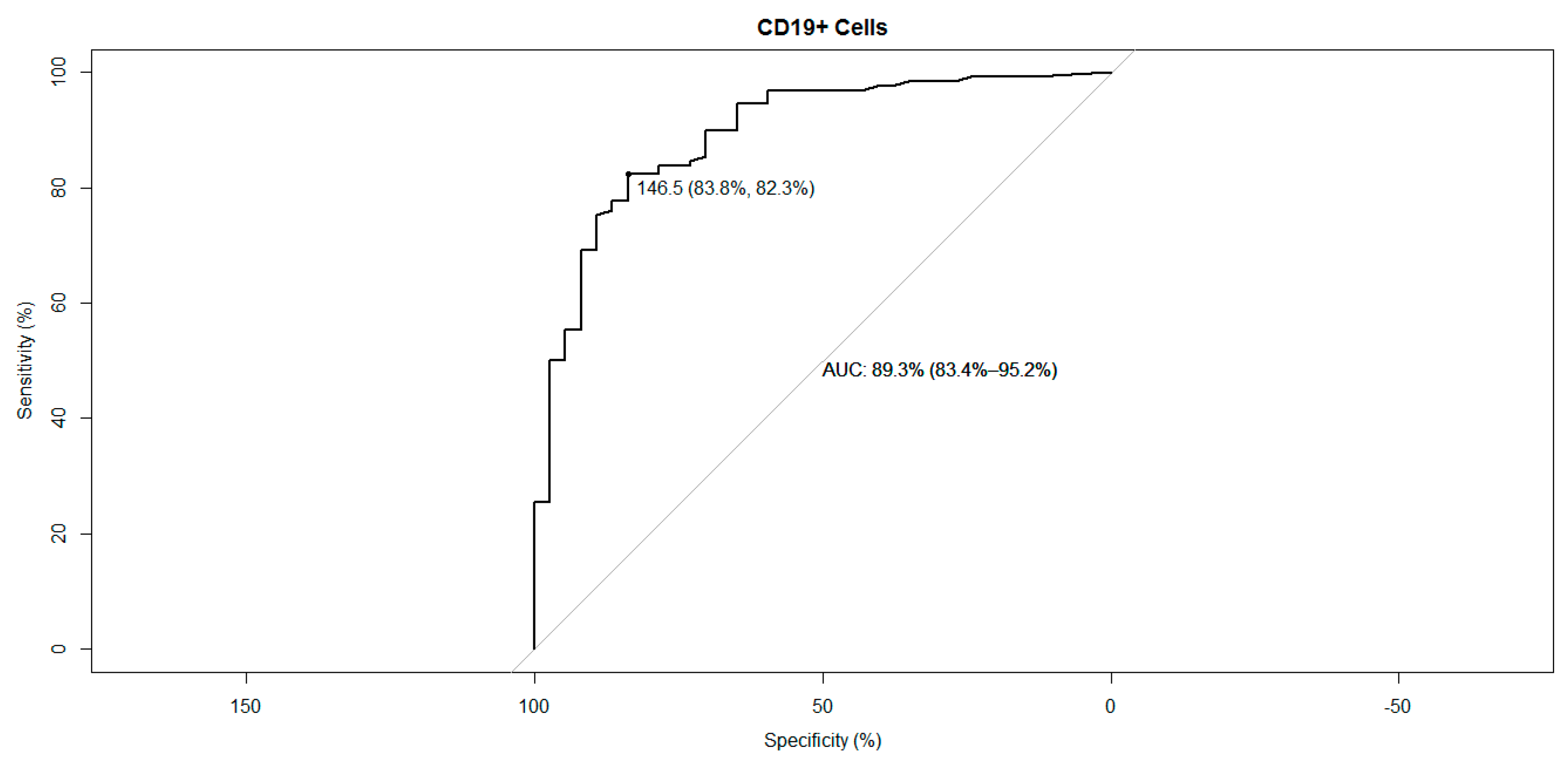 Vaccines 11 01534 g002