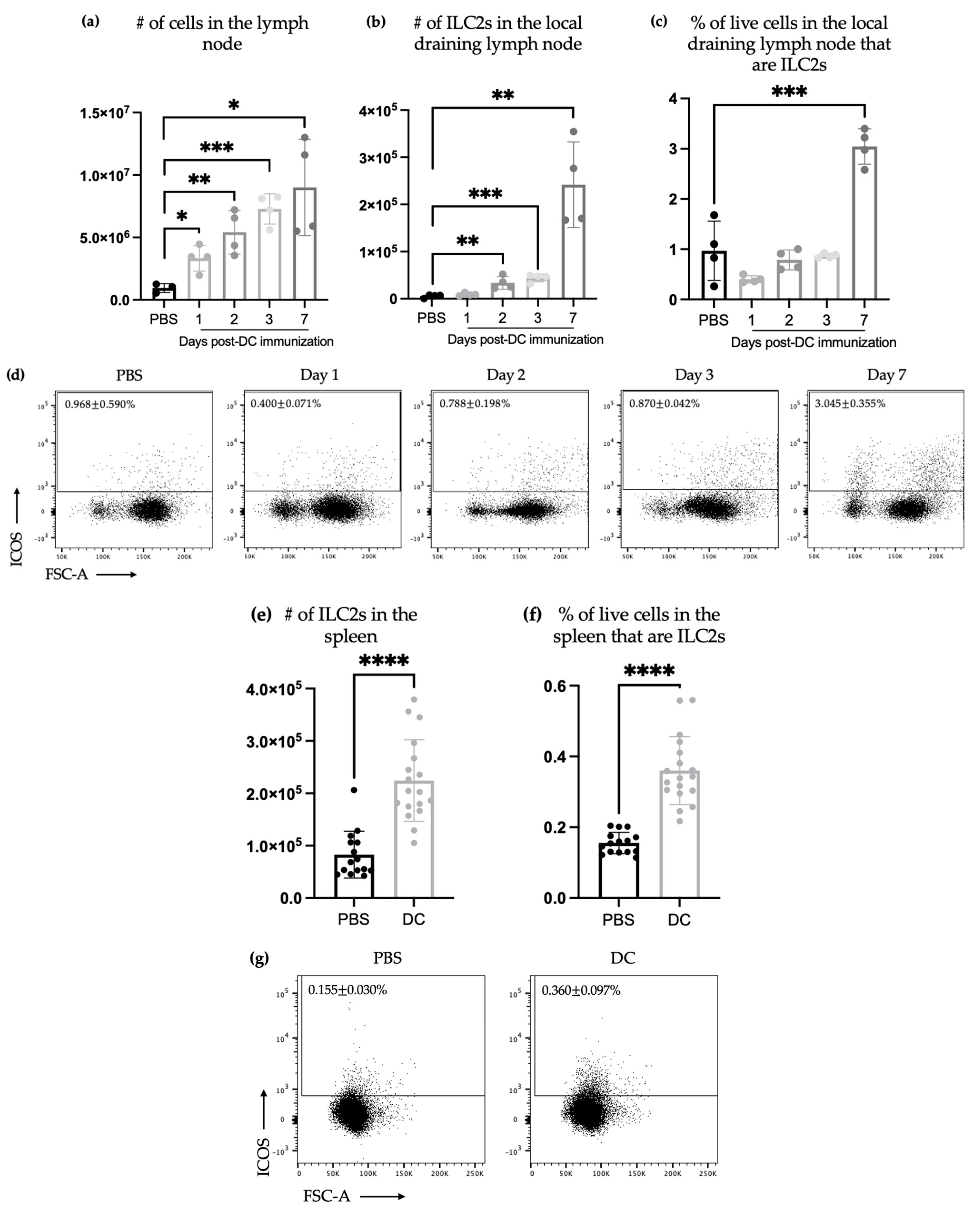 Vaccines 11 01559 g001a Vaccines 11 01559 g001a