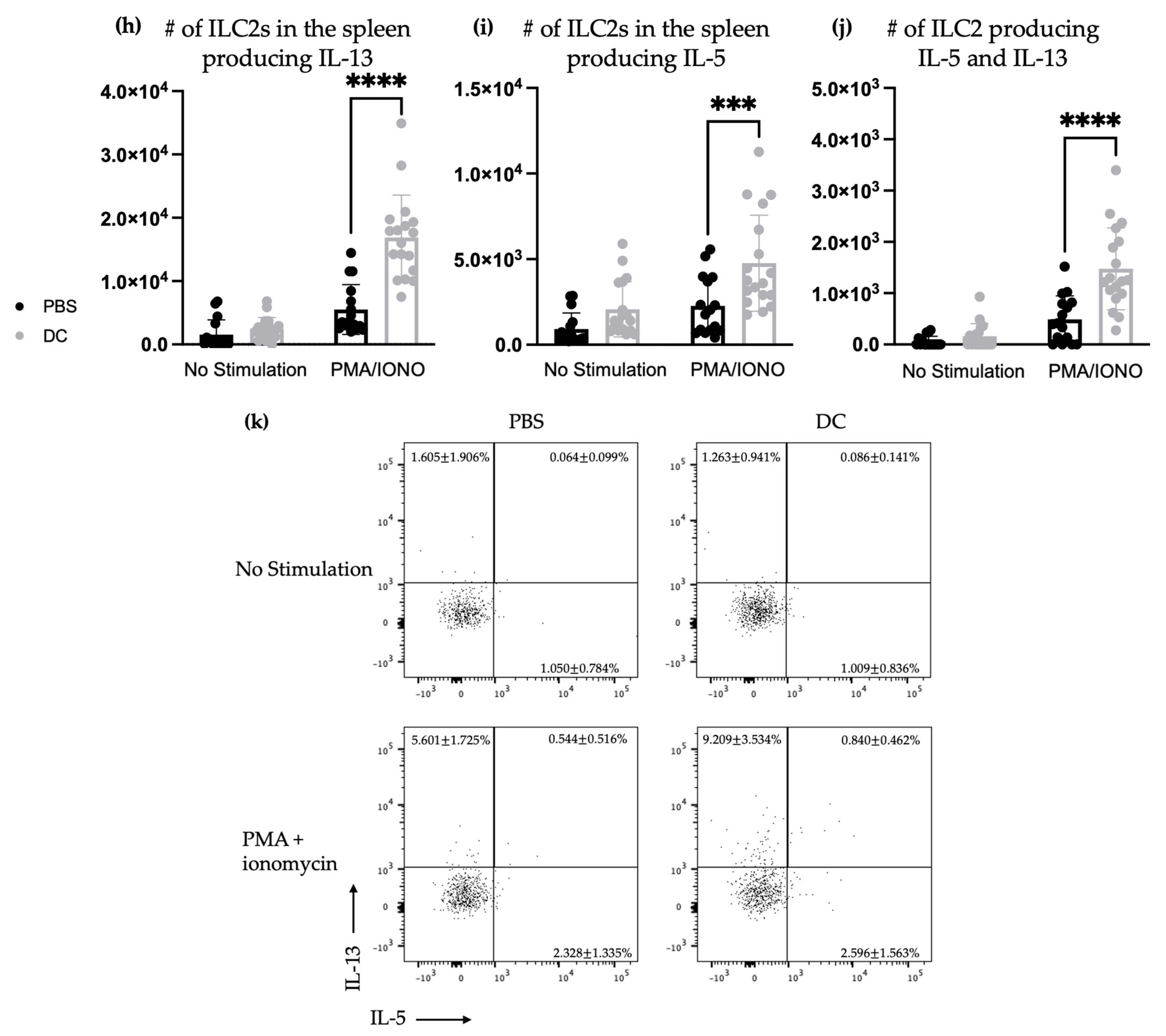 Vaccines 11 01559 g001b Vaccines 11 01559 g001b