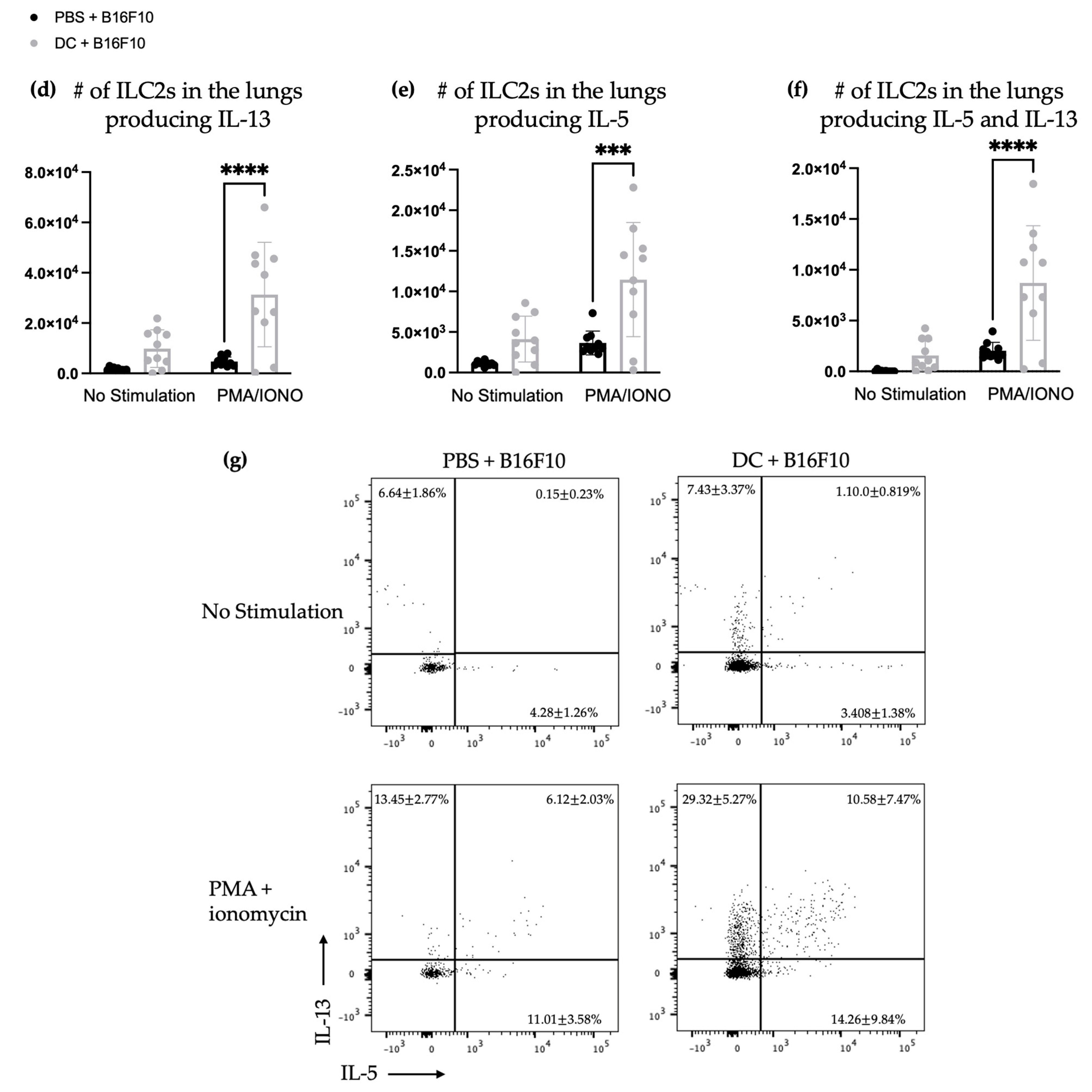 Vaccines 11 01559 g003b Vaccines 11 01559 g003b