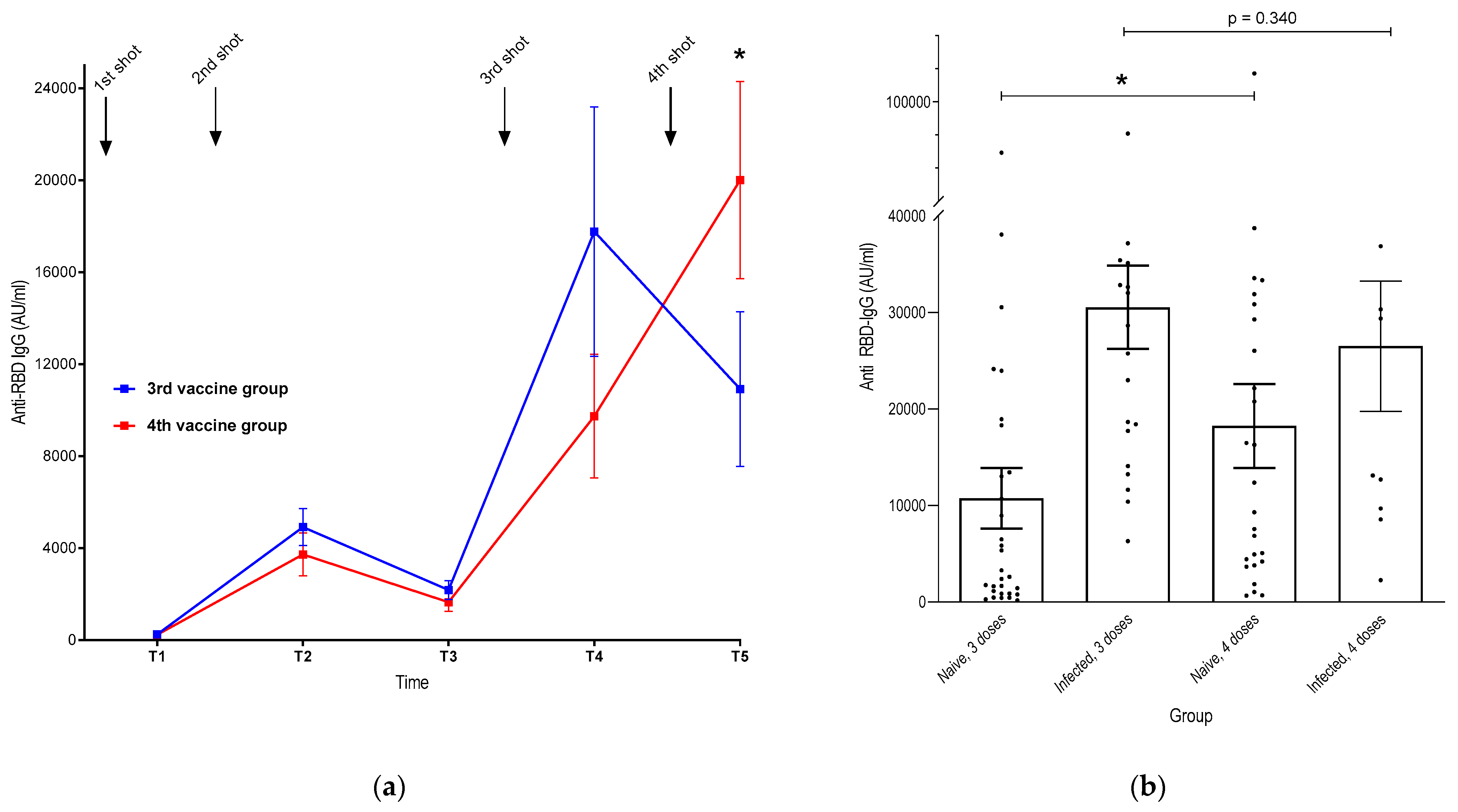 Vaccines 11 01584 g002