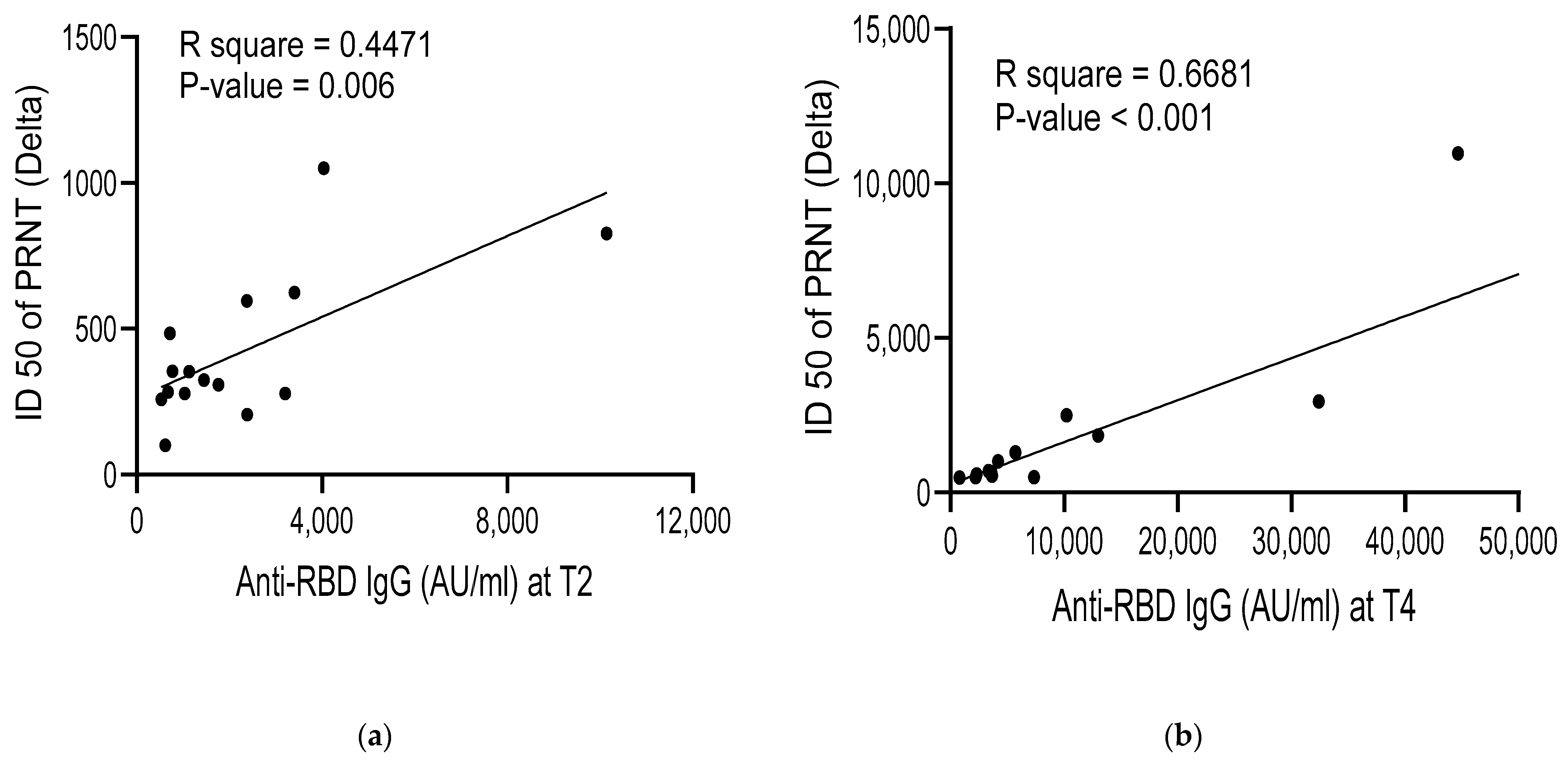 Vaccines 11 01584 g003a