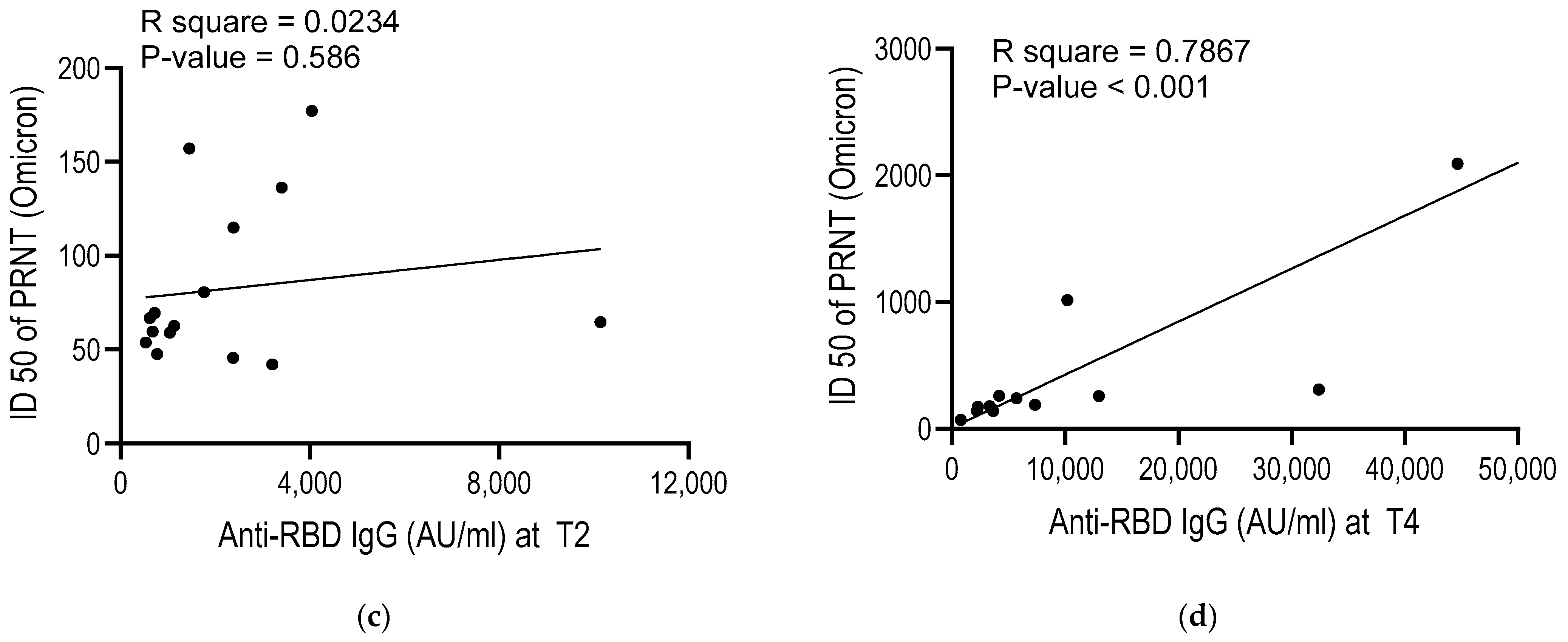 Vaccines 11 01584 g003b