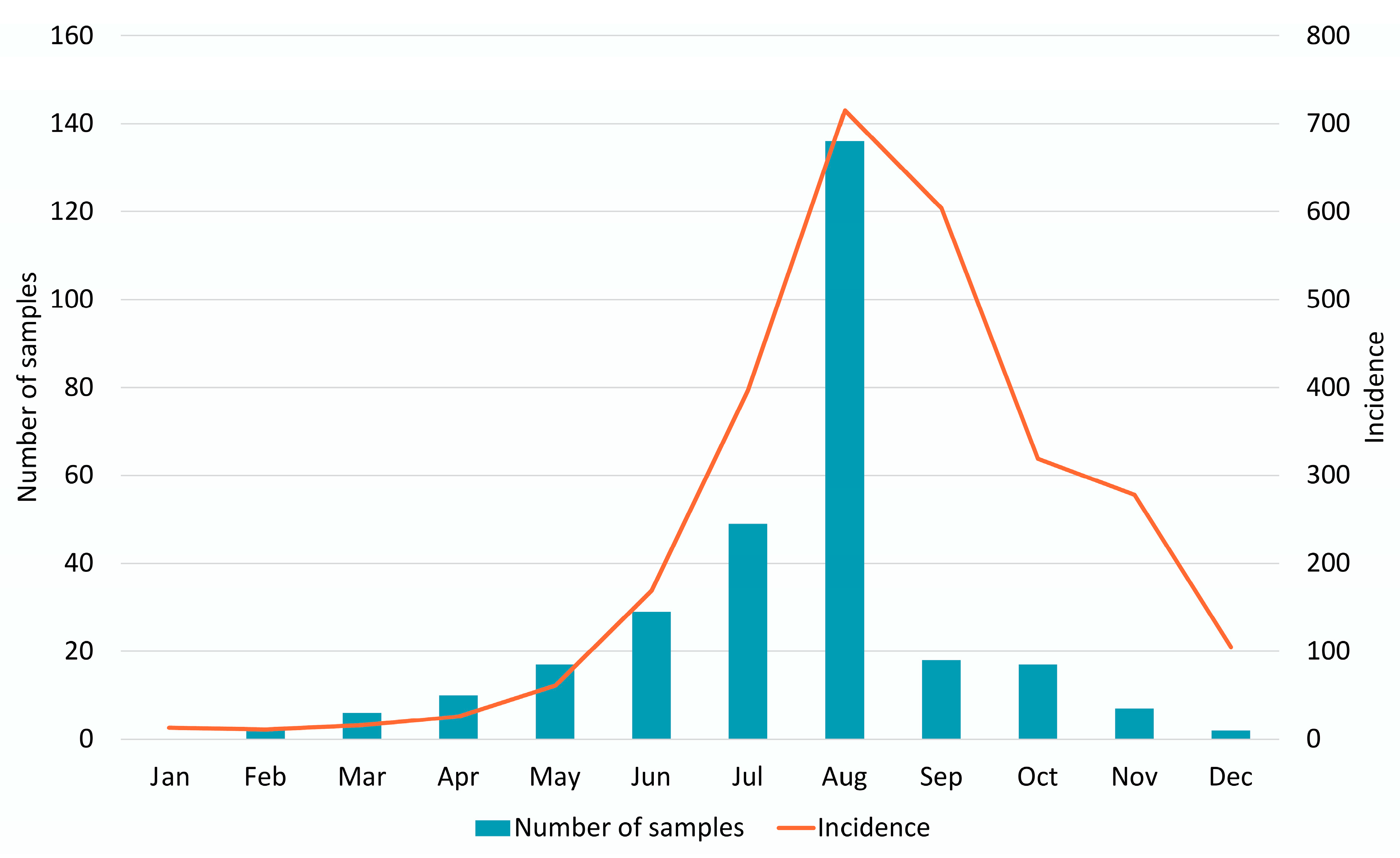 Vaccines 11 01588 g002