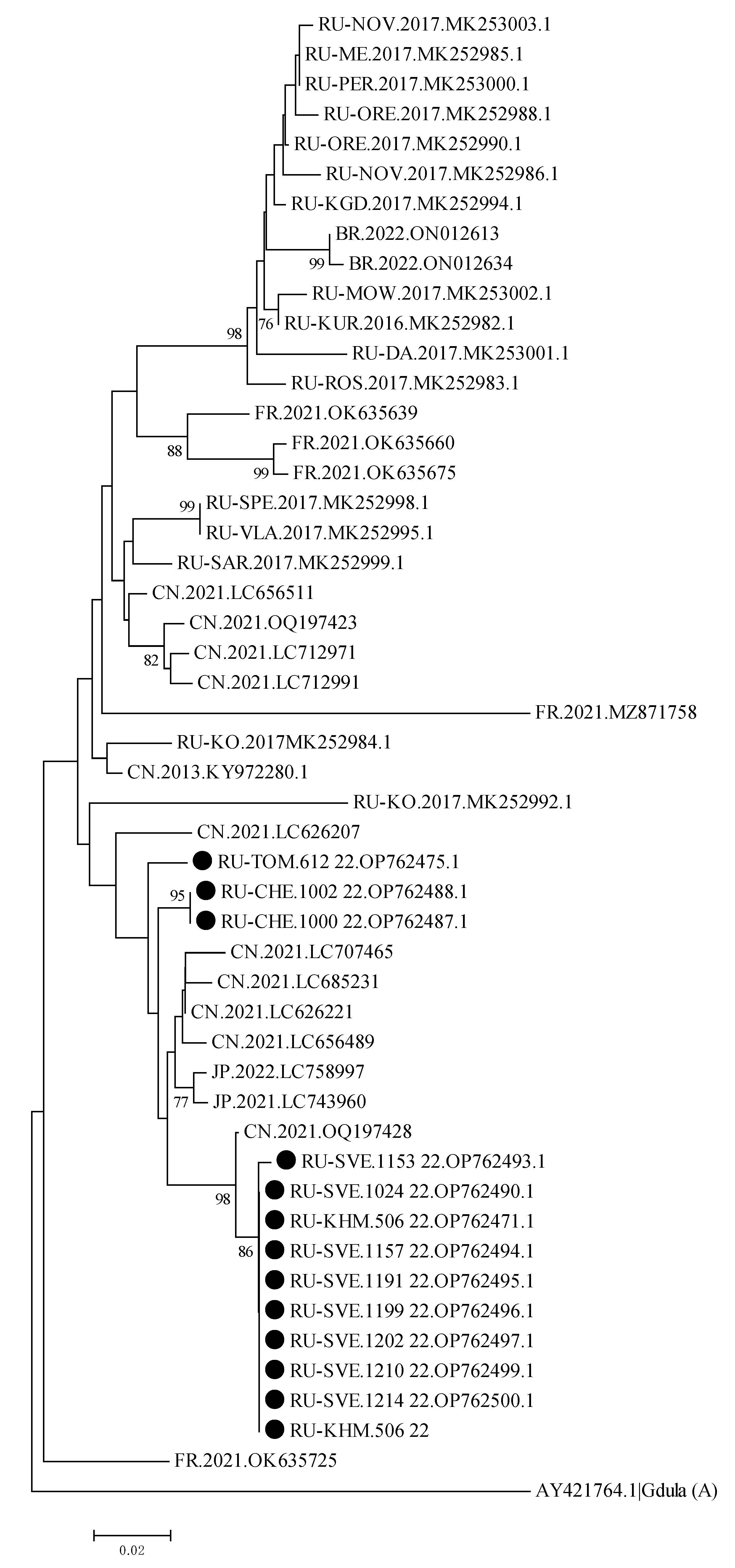 Vaccines 11 01588 g003