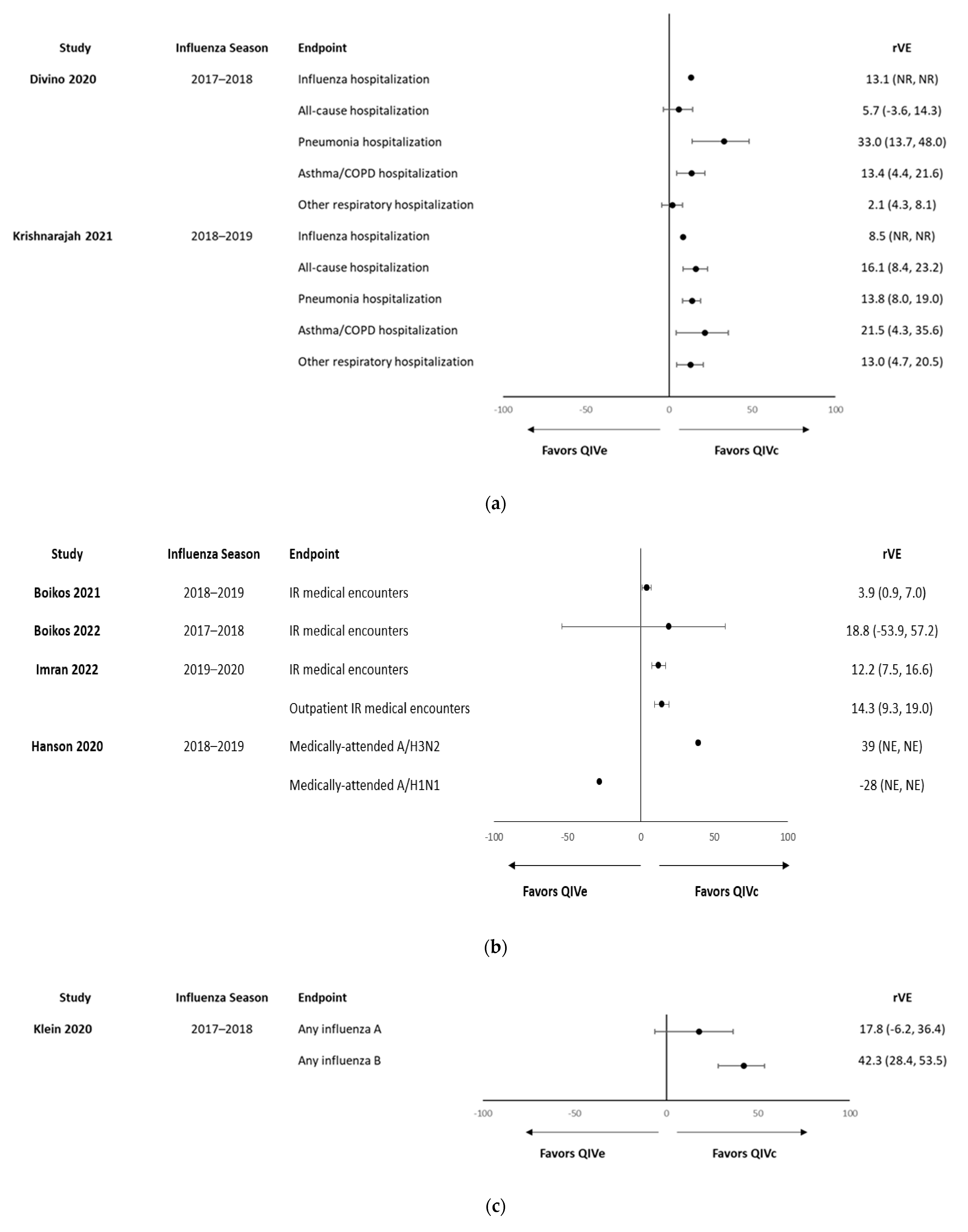 Vaccines 11 01594 g001