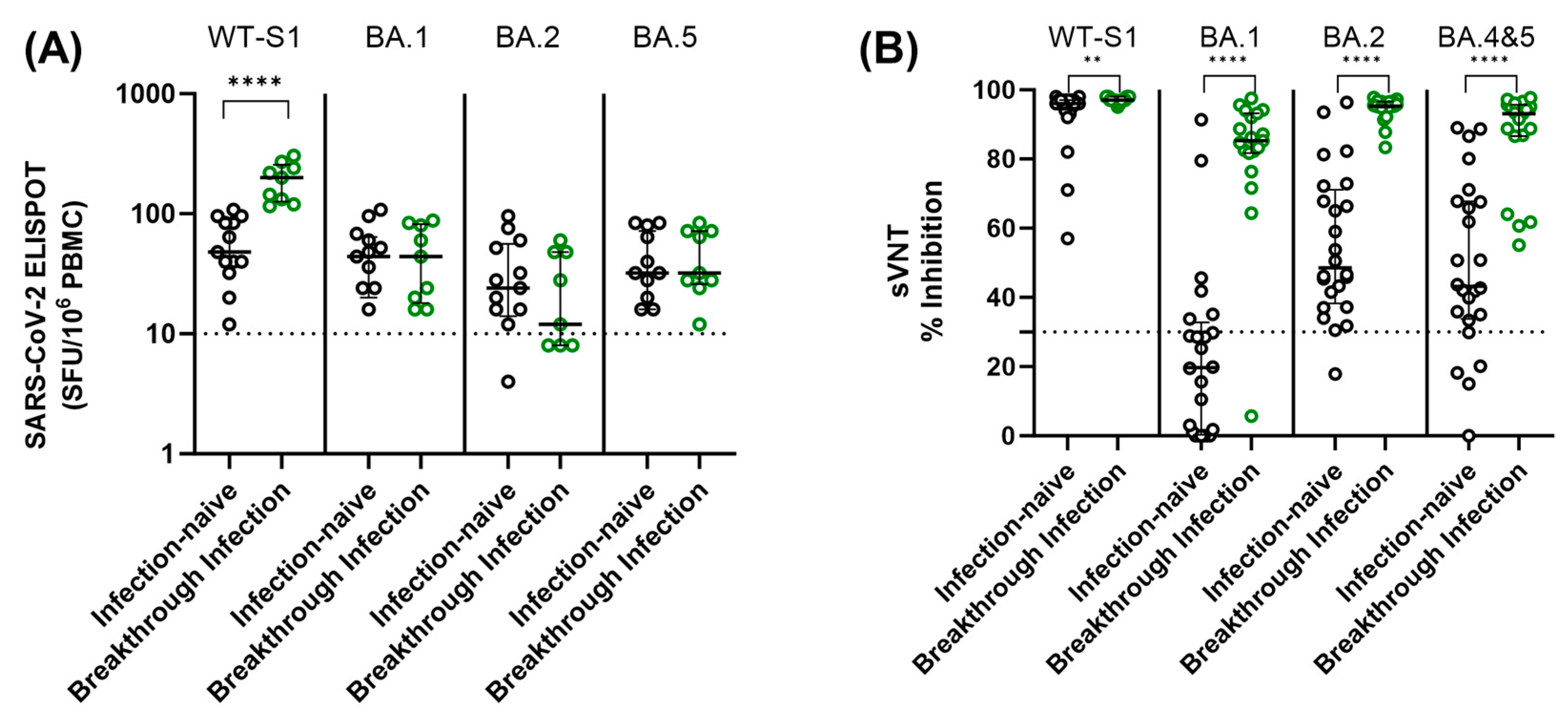 Vaccines 11 01613 g005