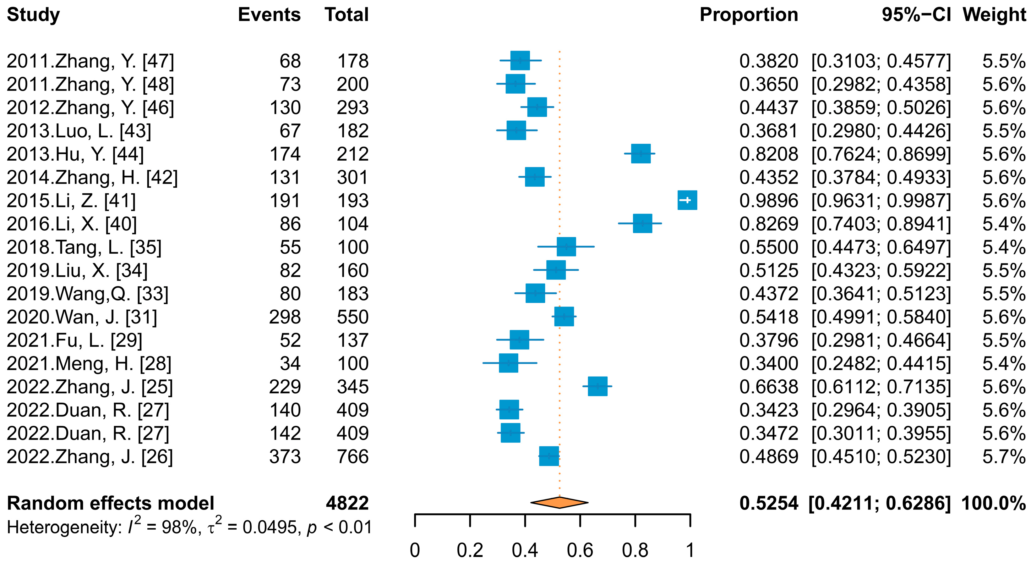 Vaccines 11 01614 g002 Vaccines 11 01614 g002