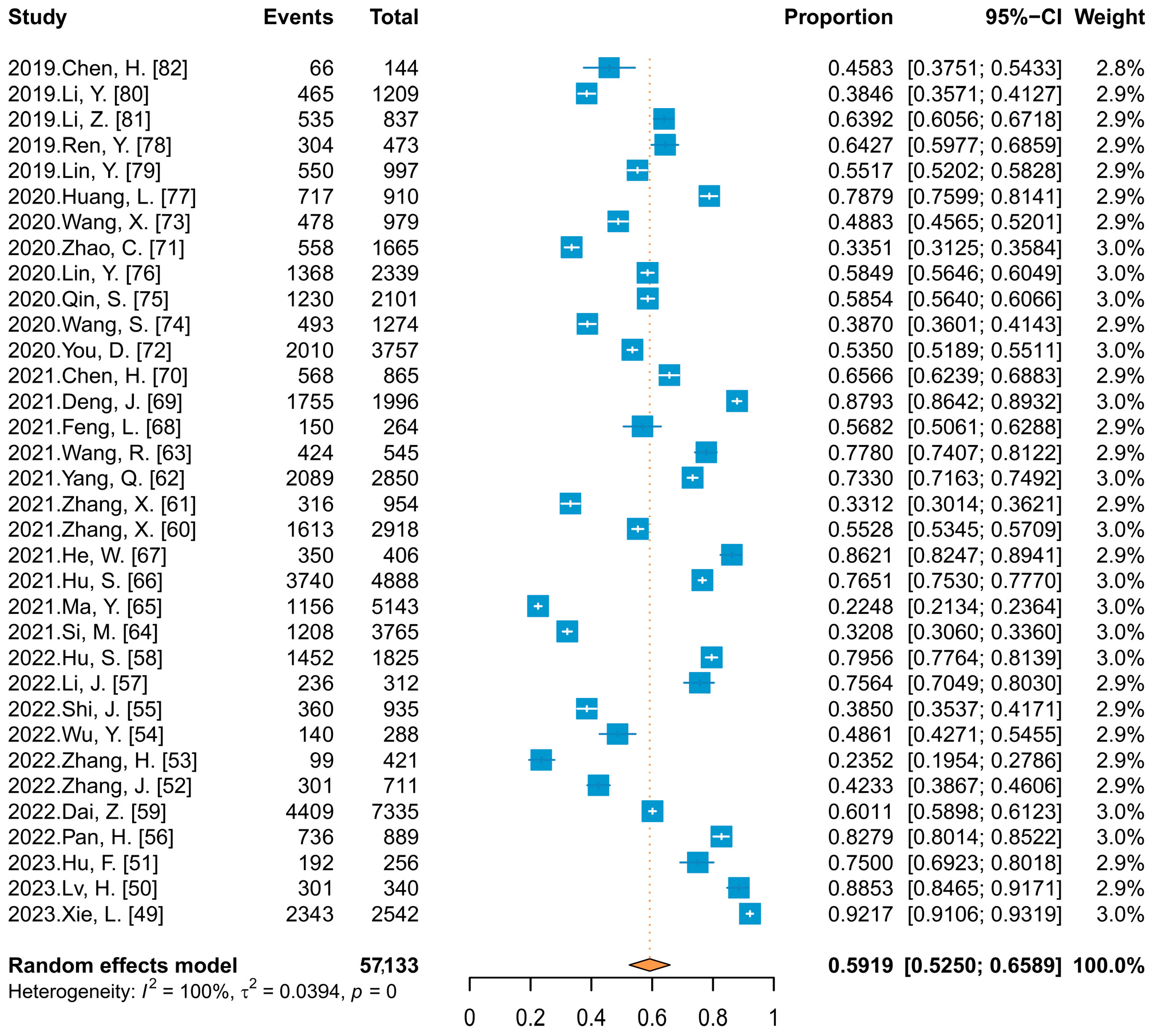 Vaccines 11 01614 g004 Vaccines 11 01614 g004
