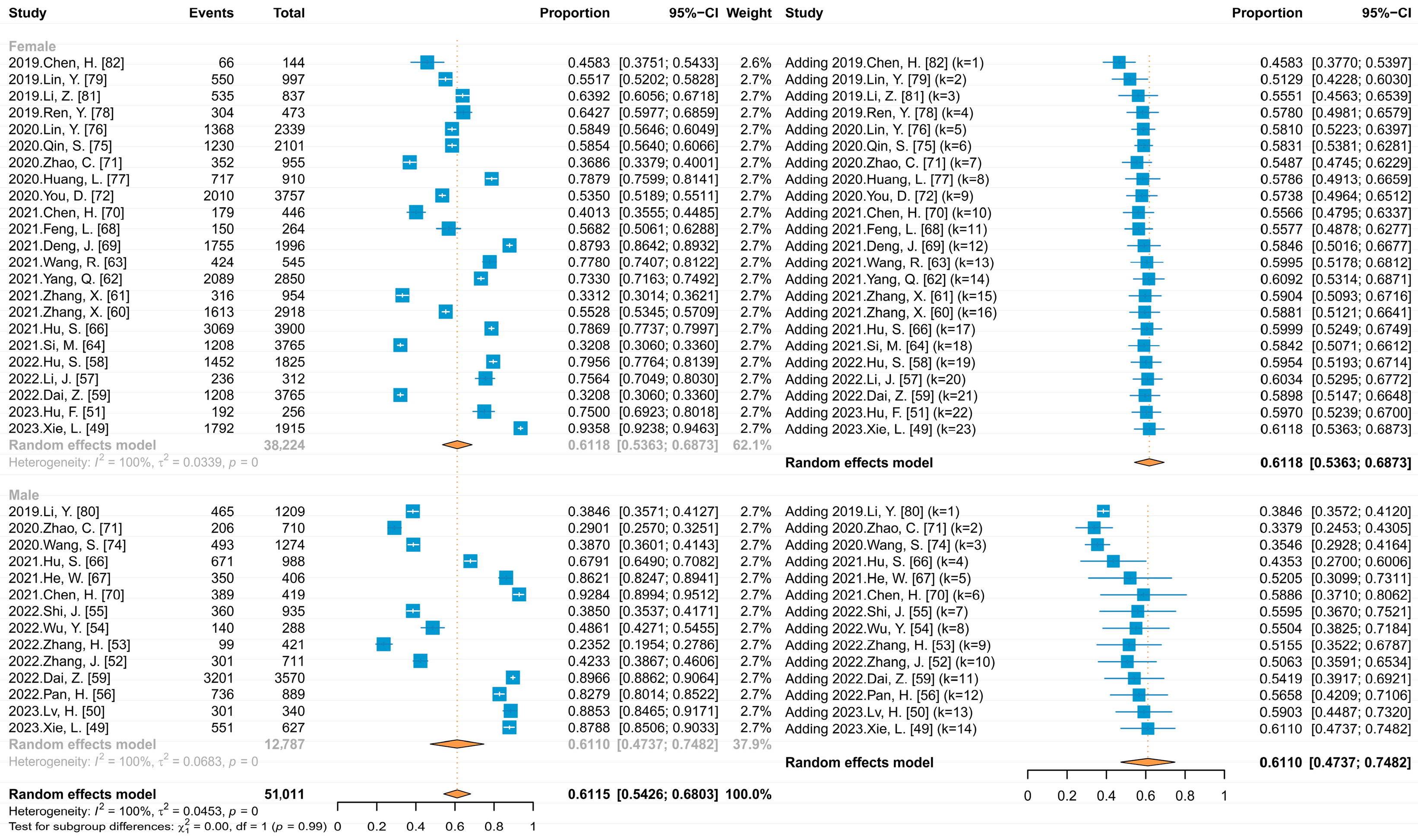 Vaccines 11 01614 g006 Vaccines 11 01614 g006