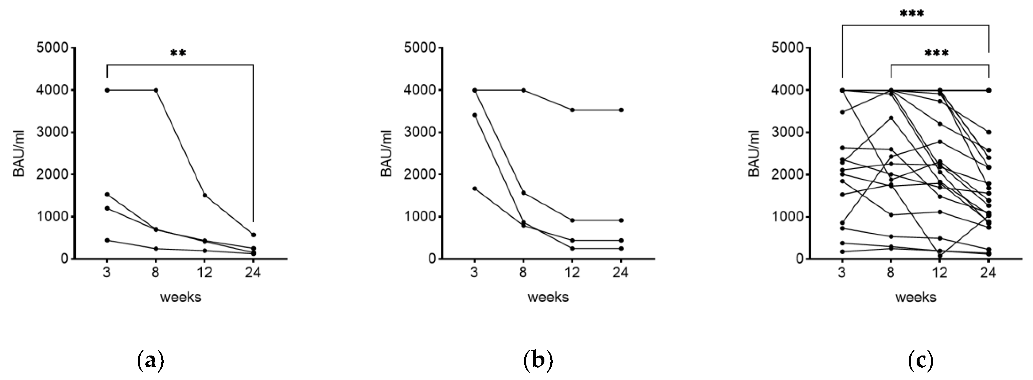 Vaccines 11 01615 g004