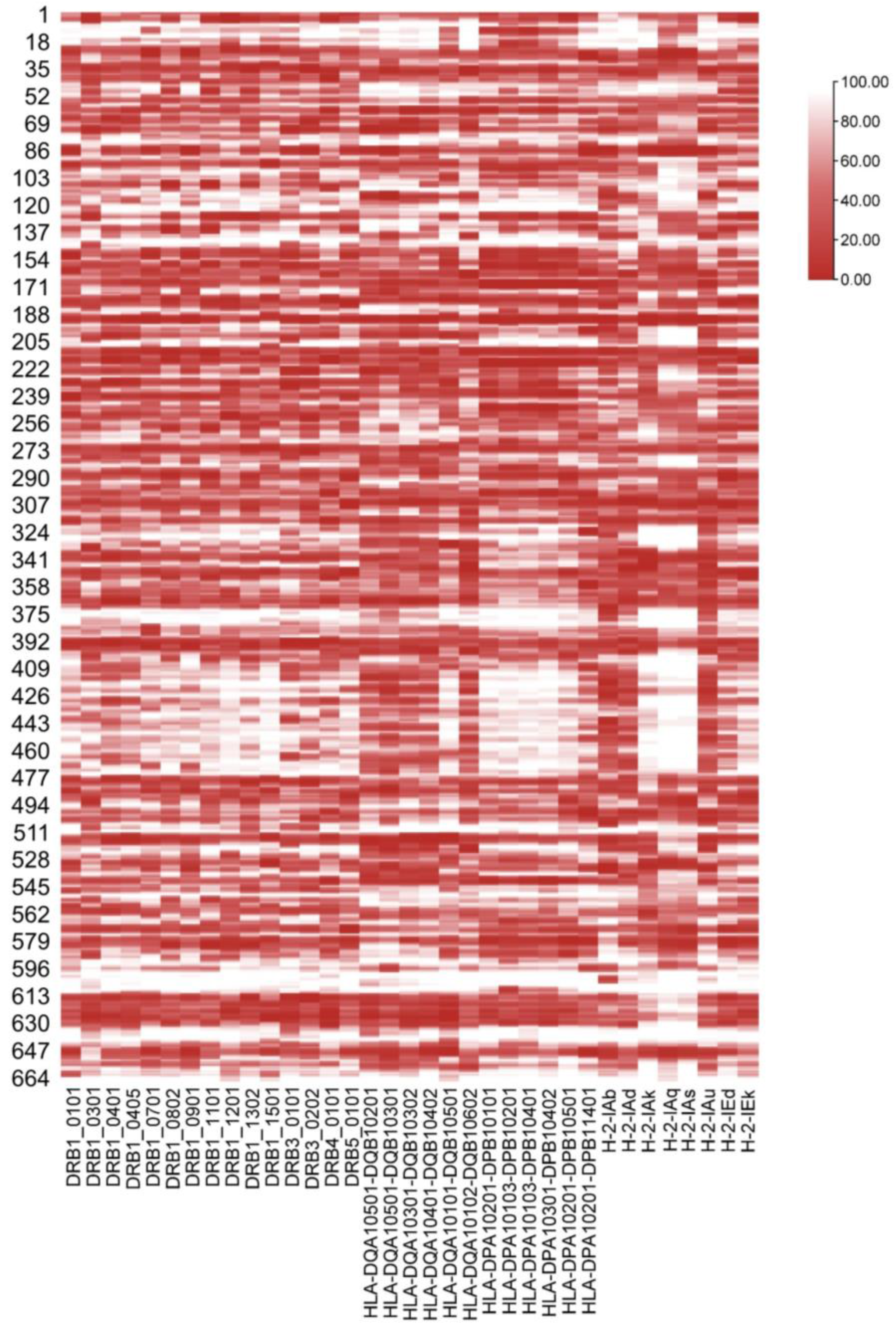 Vaccines 11 01620 g001 Vaccines 11 01620 g001