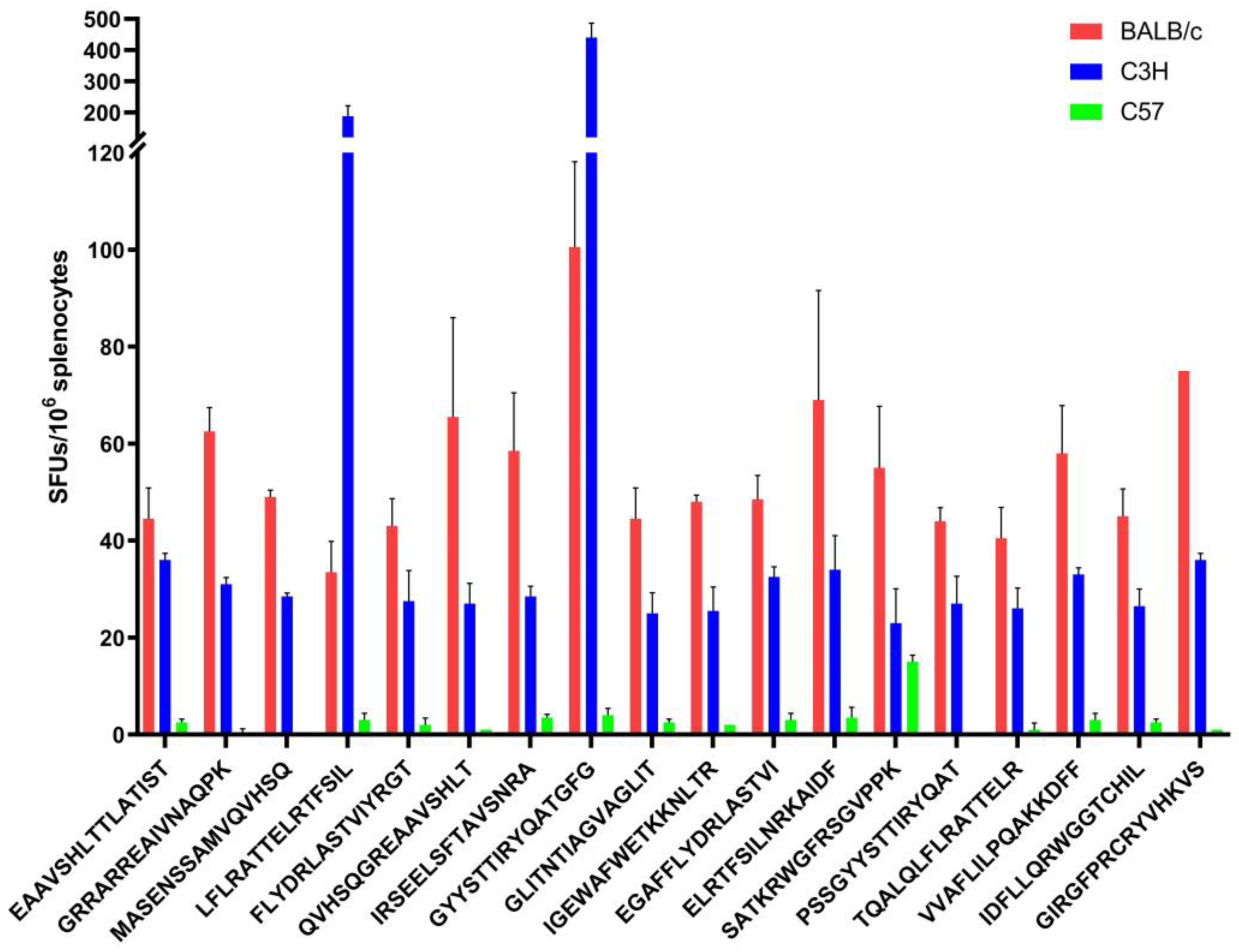 Vaccines 11 01620 g005 Vaccines 11 01620 g005