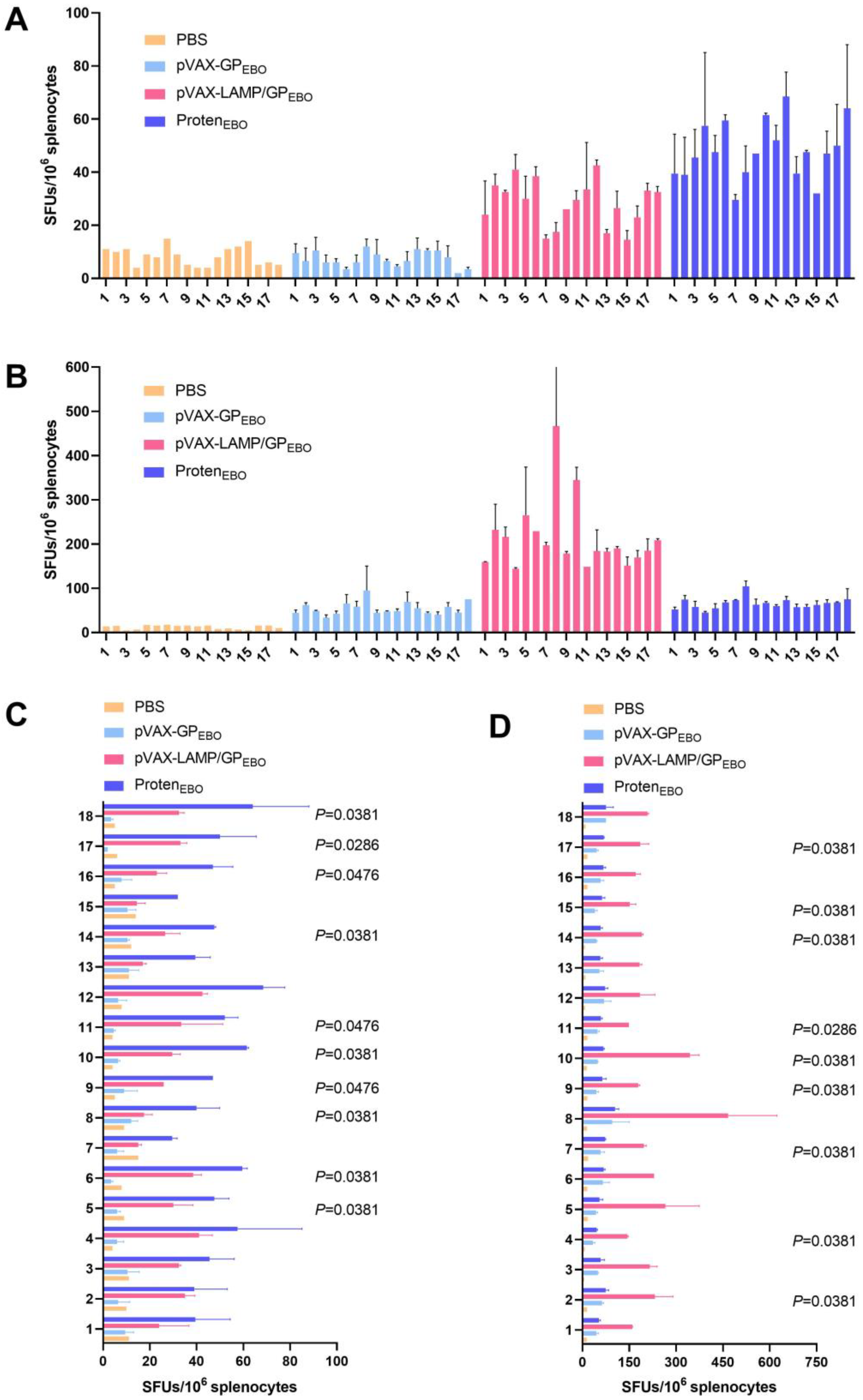 Vaccines 11 01620 g007 Vaccines 11 01620 g007