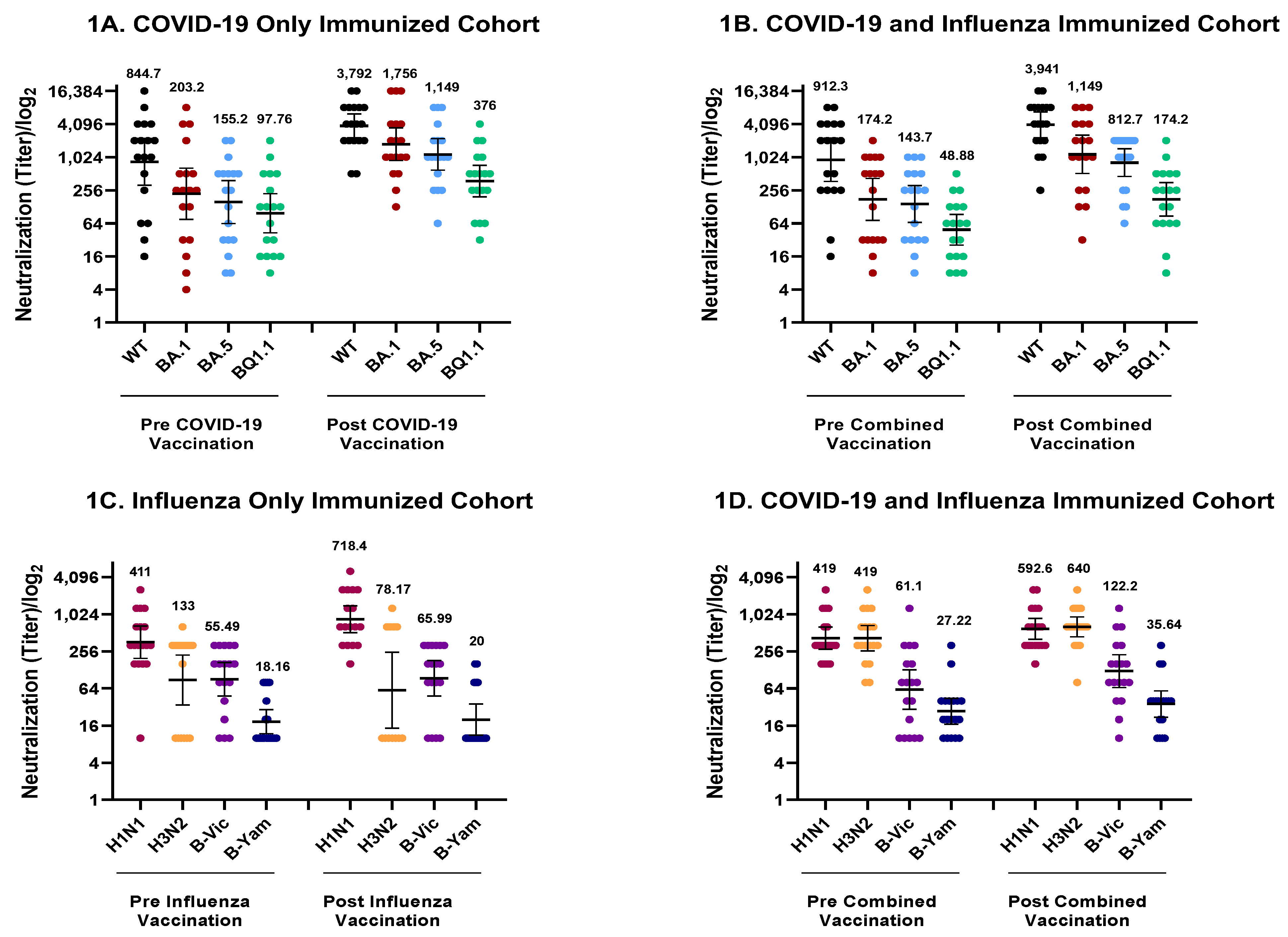 Vaccines 11 01624 g001