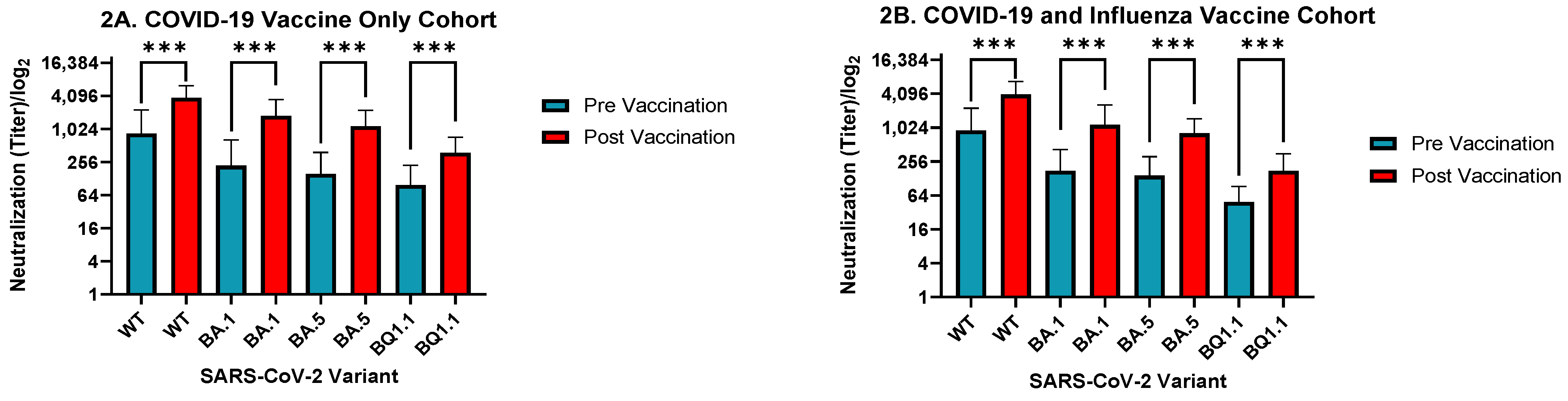 Vaccines 11 01624 g002a
