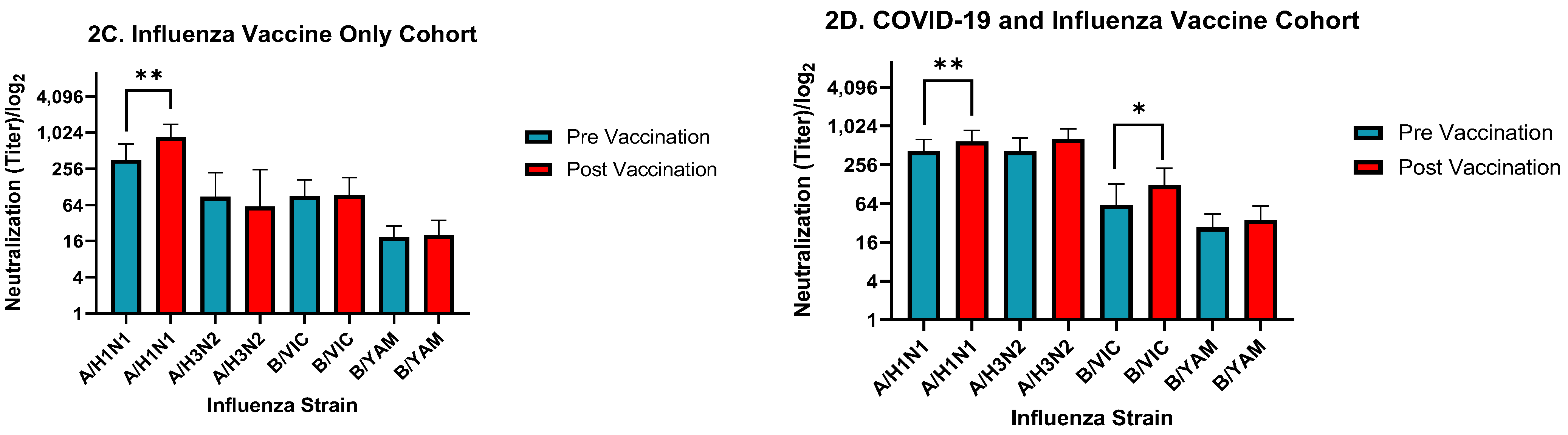 Vaccines 11 01624 g002b