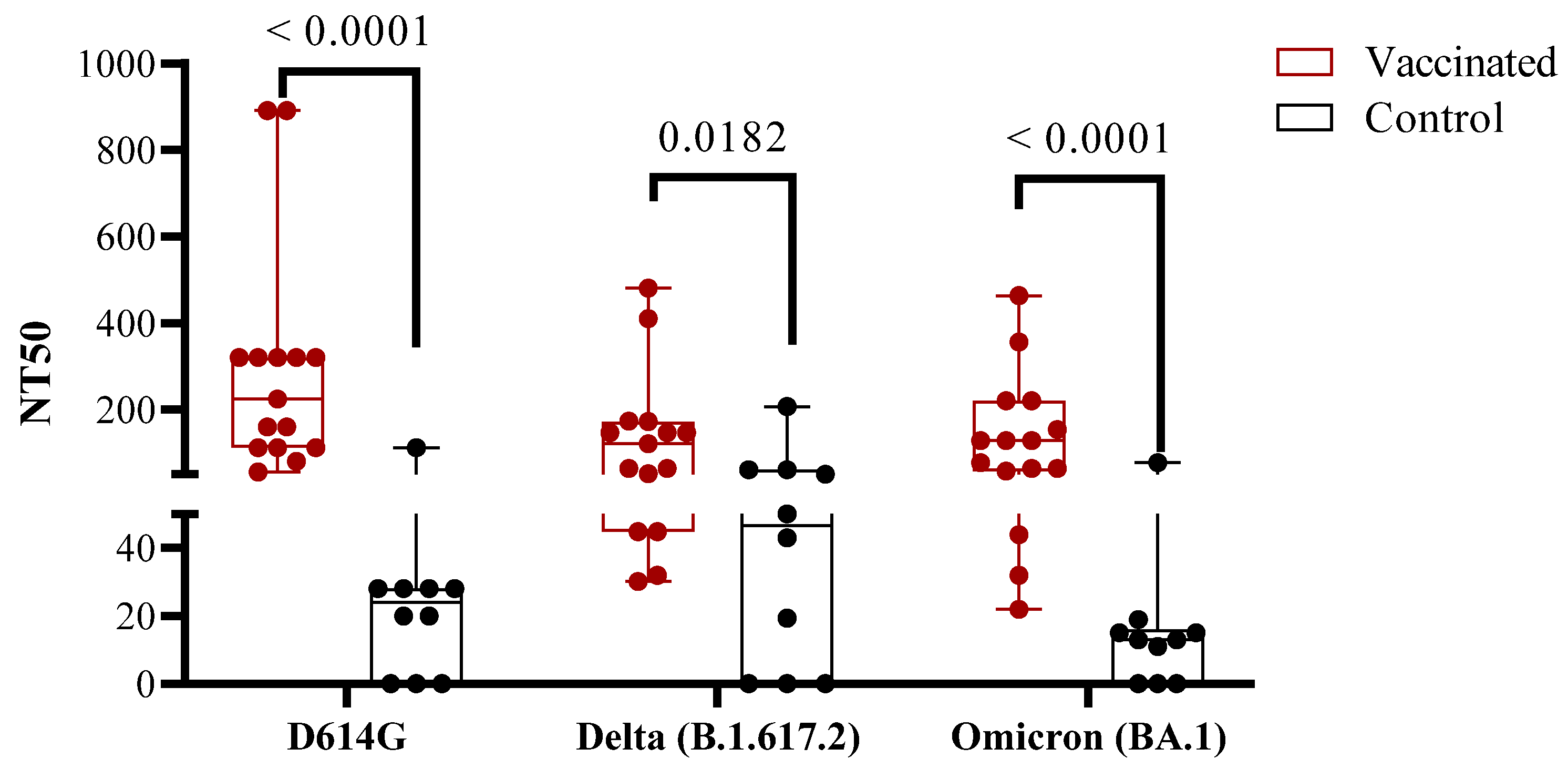 Vaccines 11 01636 g002