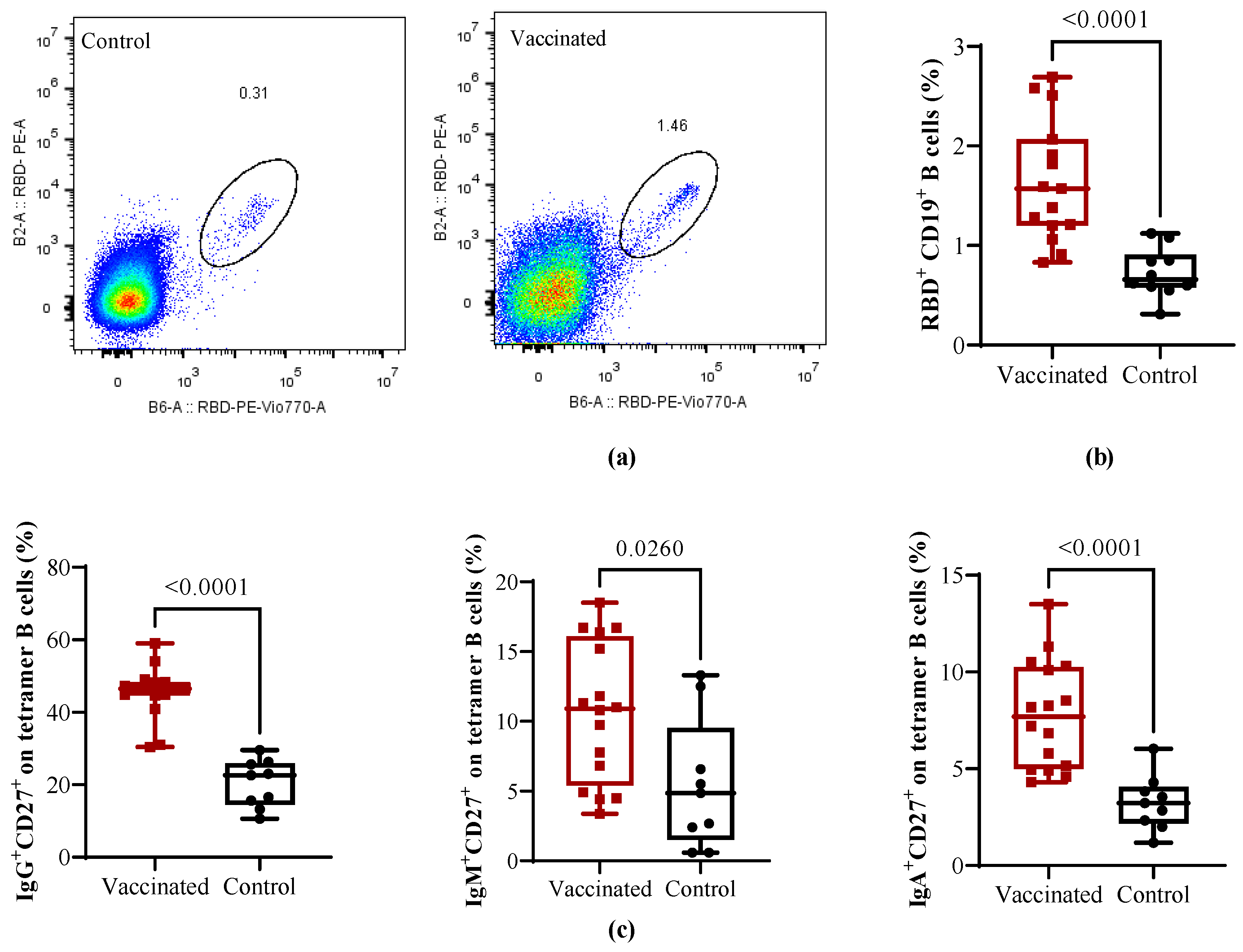 Vaccines 11 01636 g003