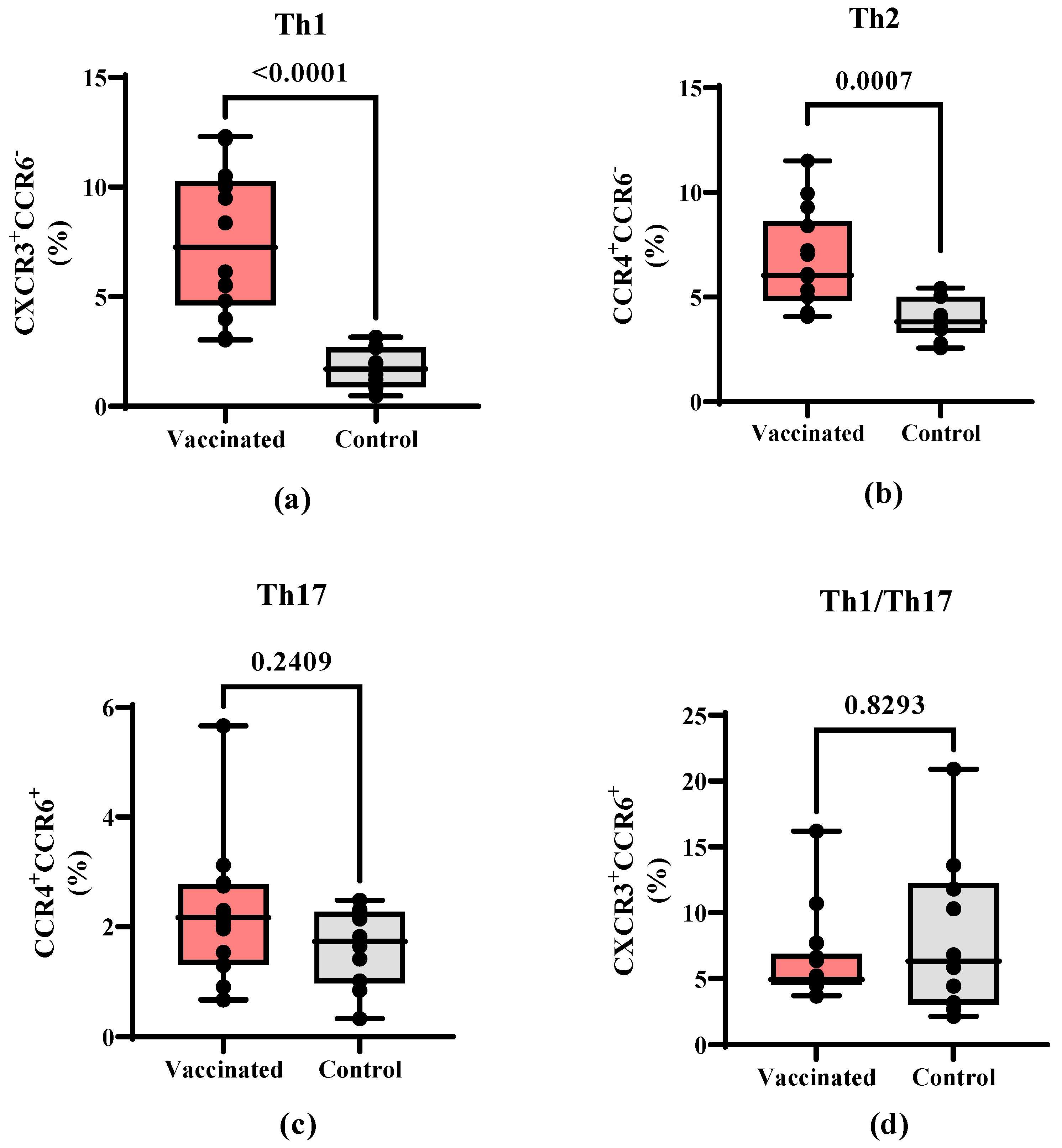 Vaccines 11 01636 g004