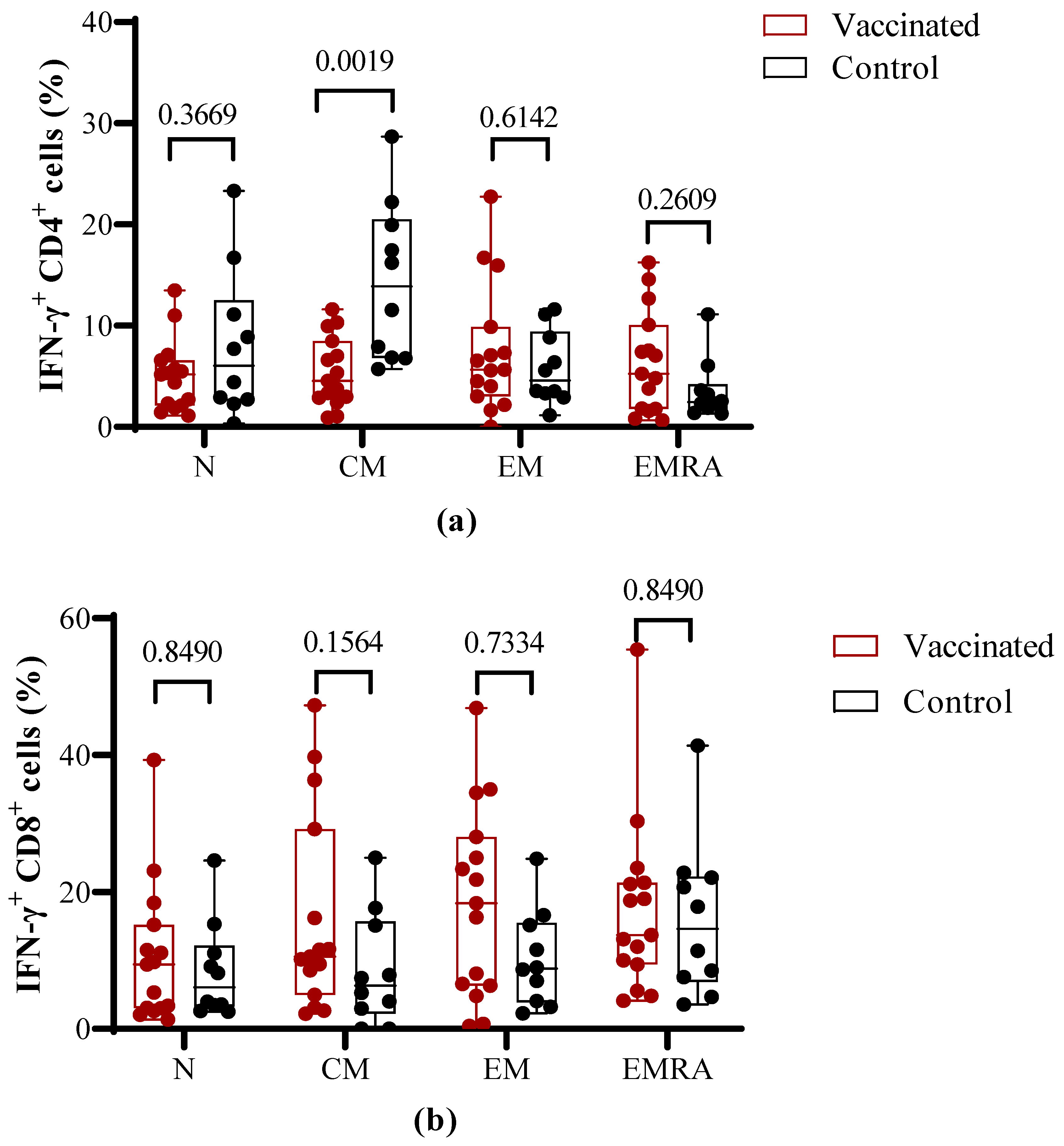 Vaccines 11 01636 g005