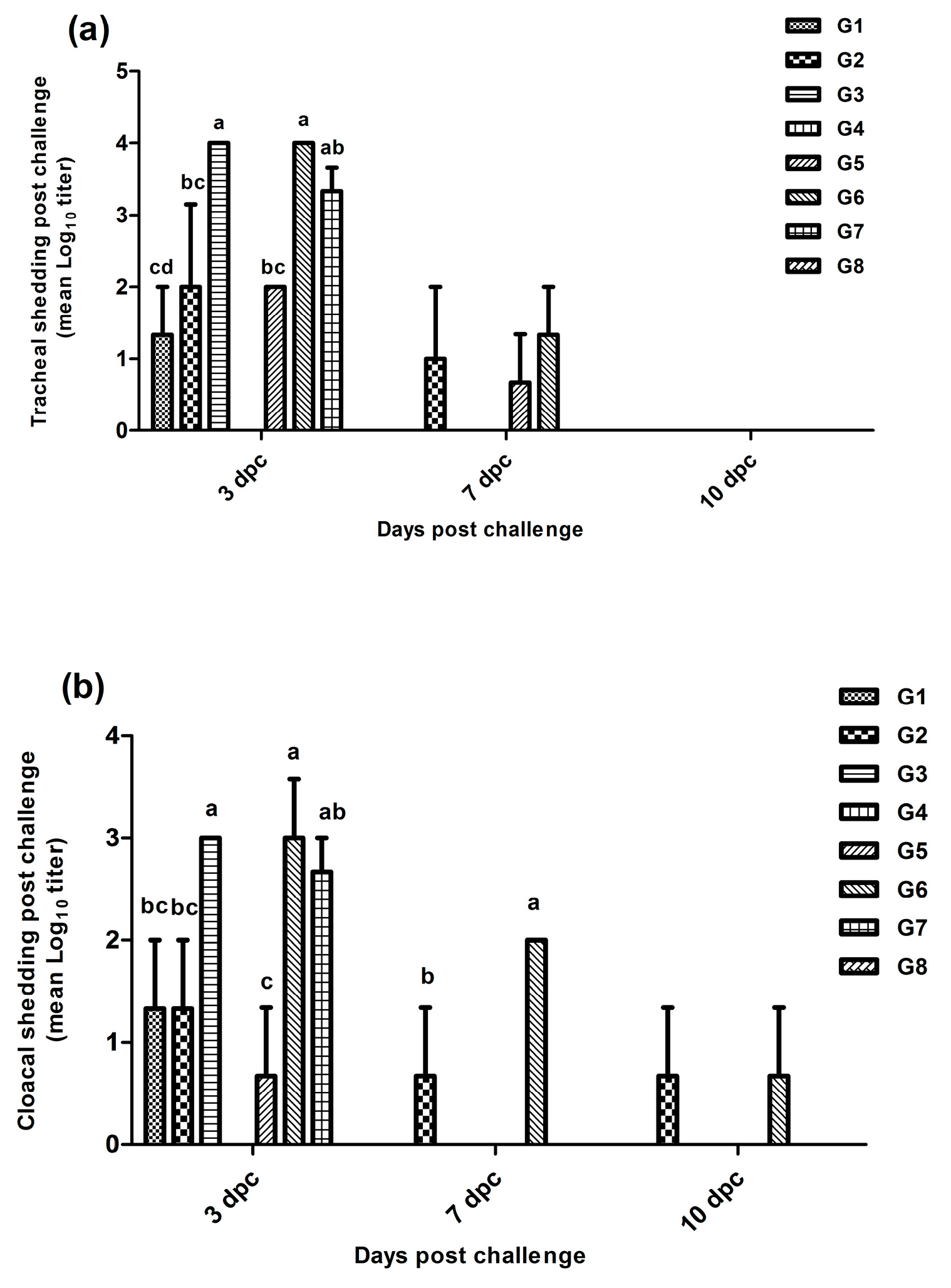 Vaccines 11 01638 g007