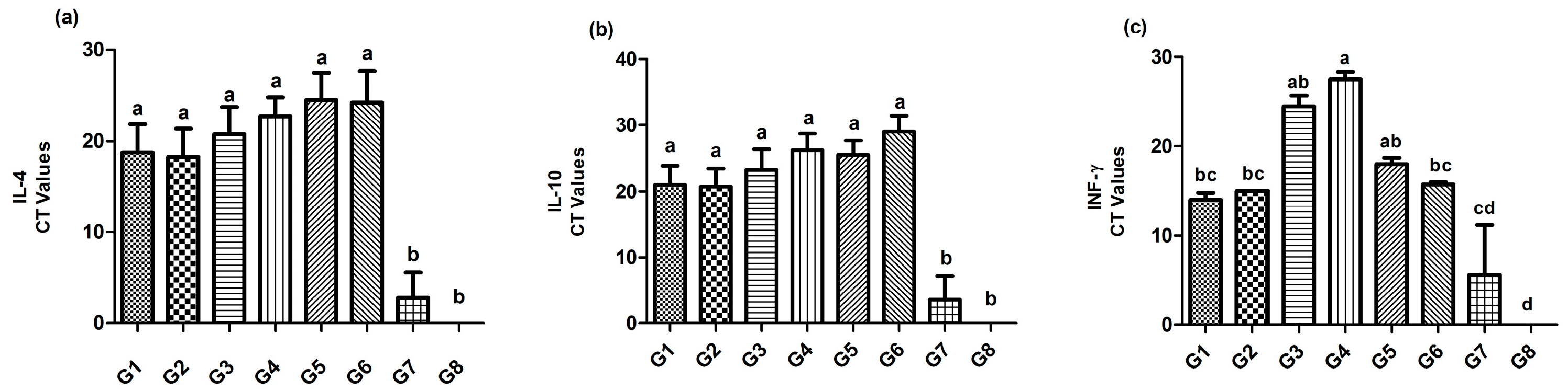 Vaccines 11 01638 g008