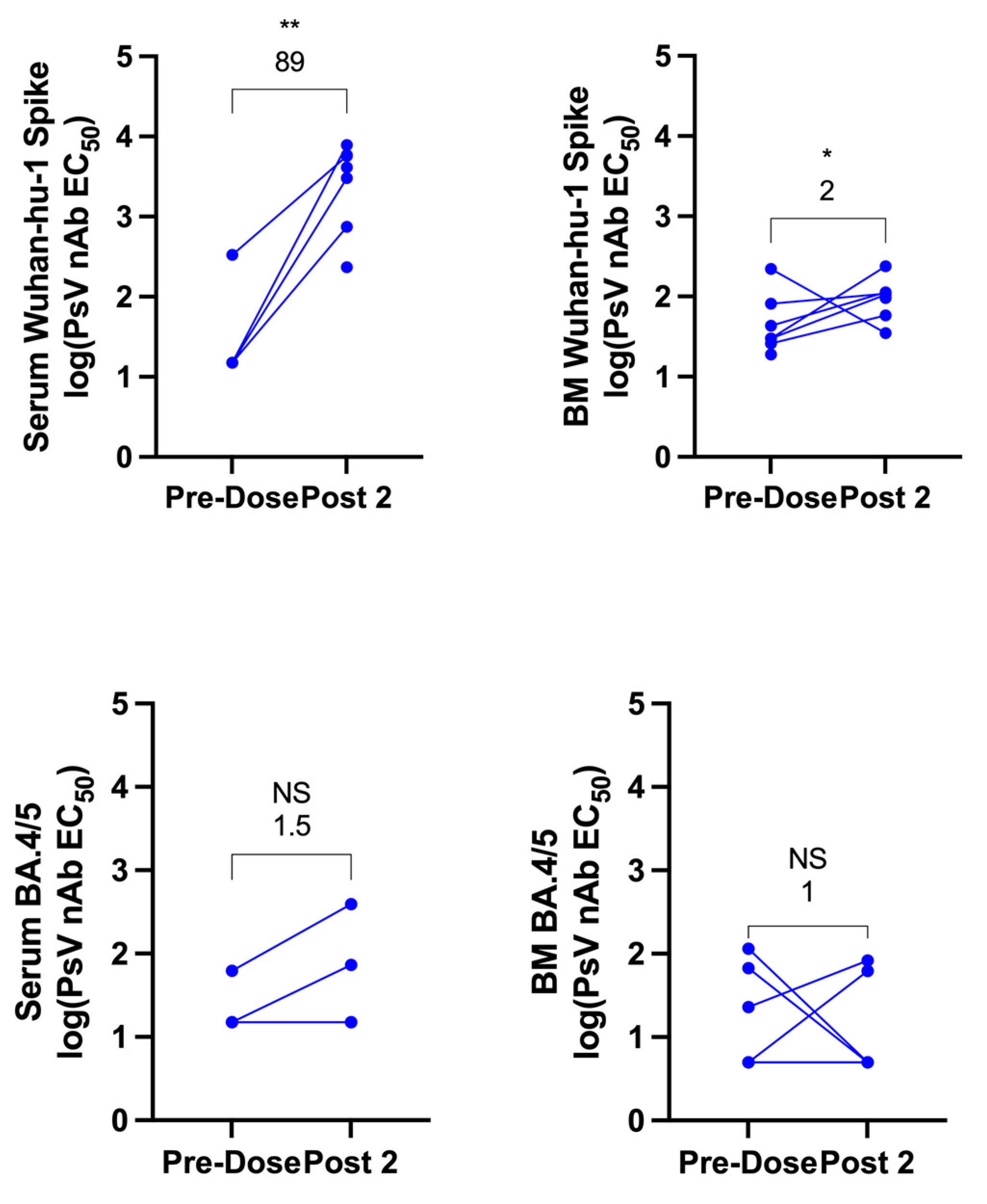 Vaccines 11 01643 g002