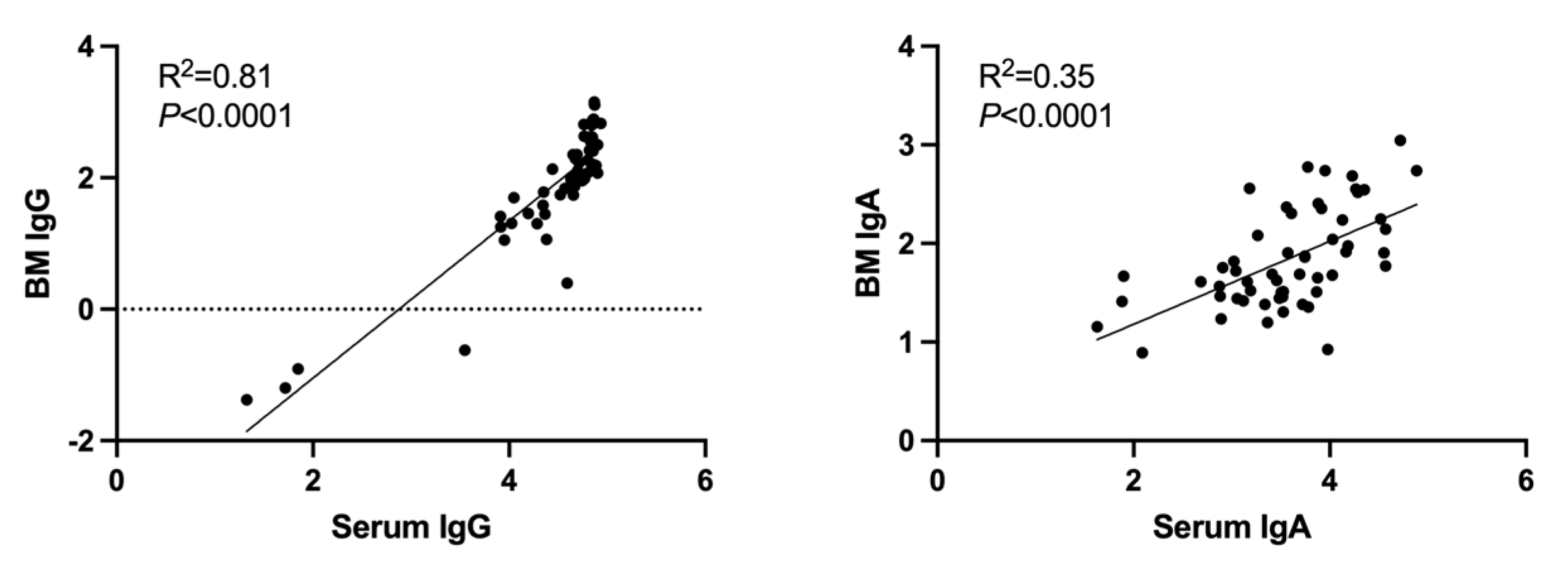 Vaccines 11 01643 g004