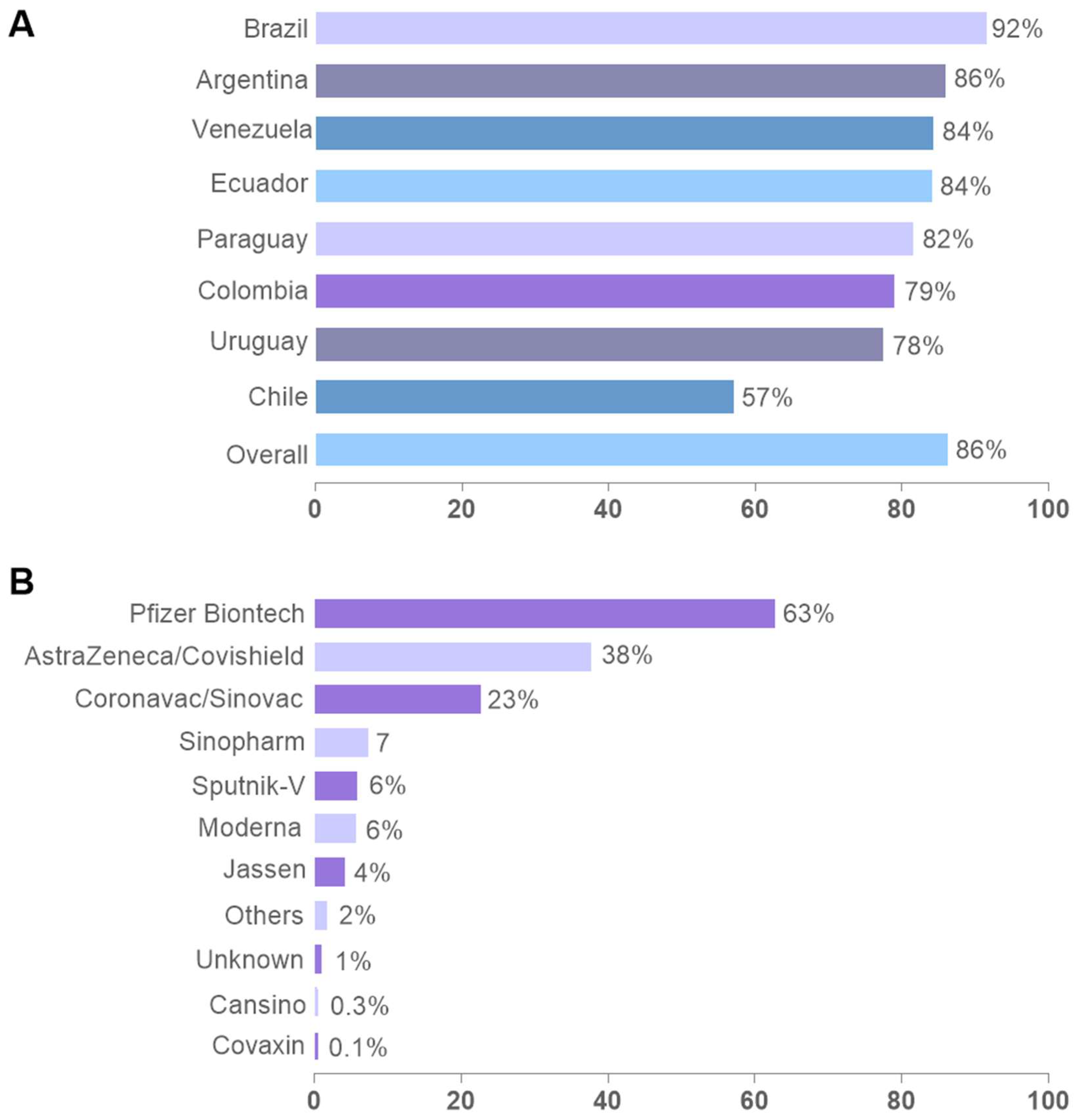 Vaccines 11 01660 g002