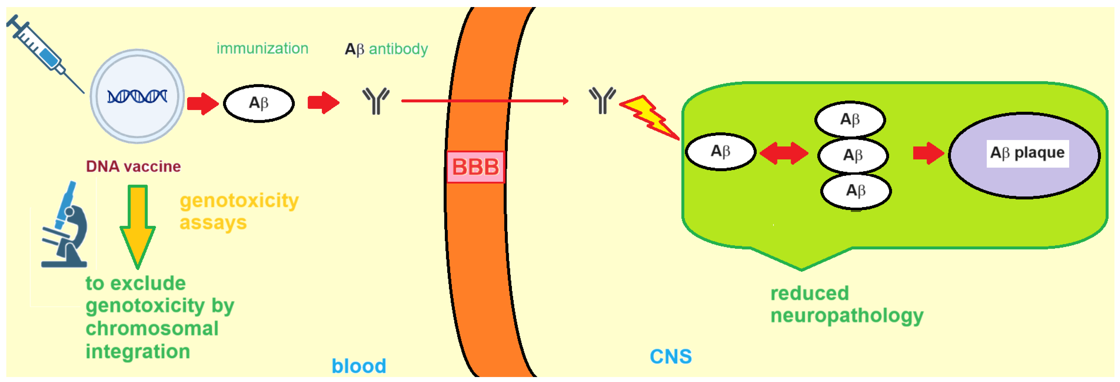 Vaccines 11 01706 g003 Vaccines 11 01706 g003