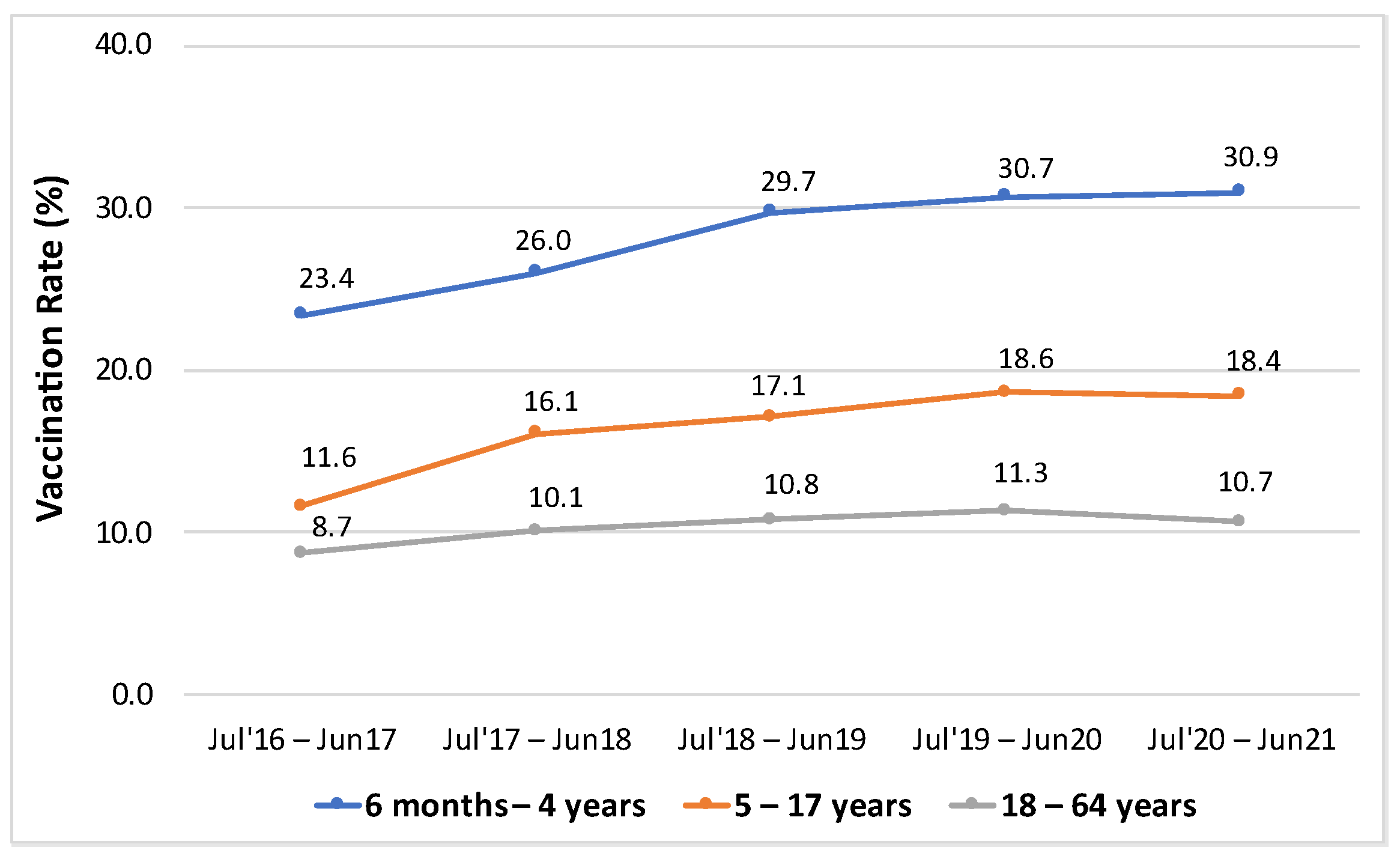 Vaccines 11 01712 g001