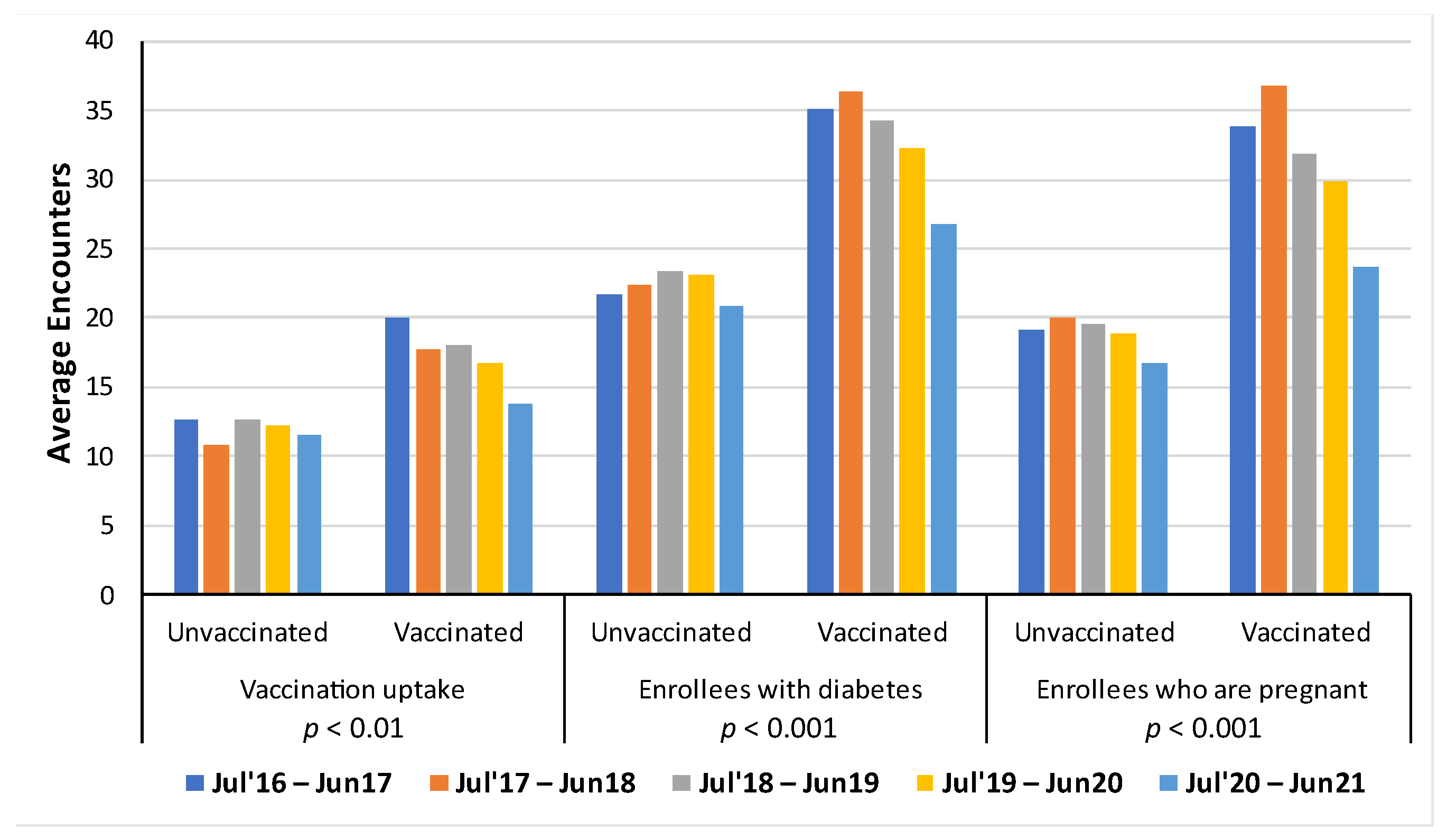 Vaccines 11 01712 g003