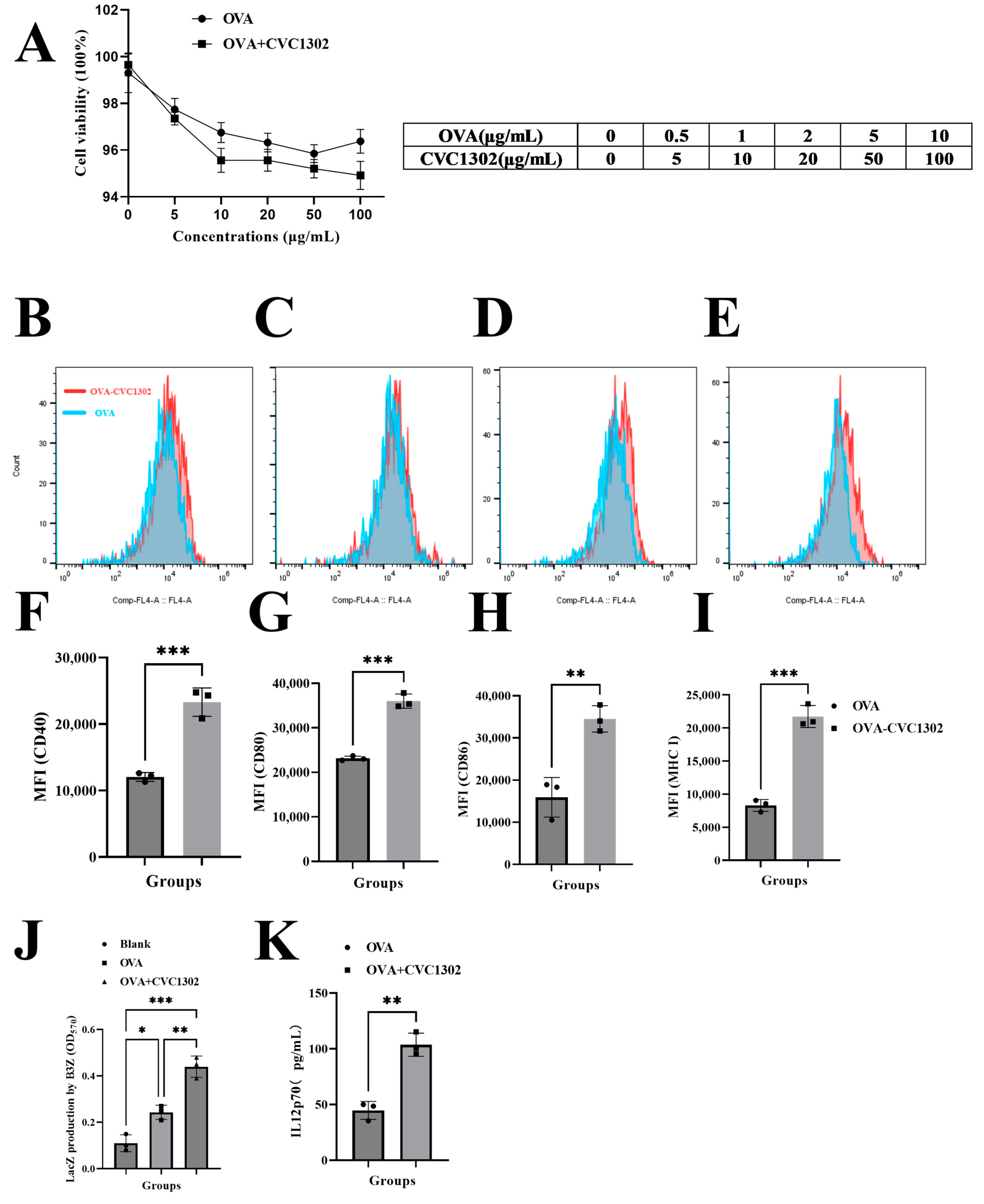 Vaccines 11 01718 g002
