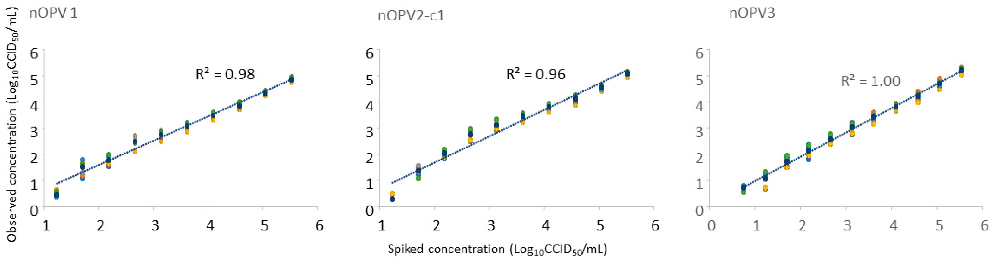 Vaccines 11 01729 g001
