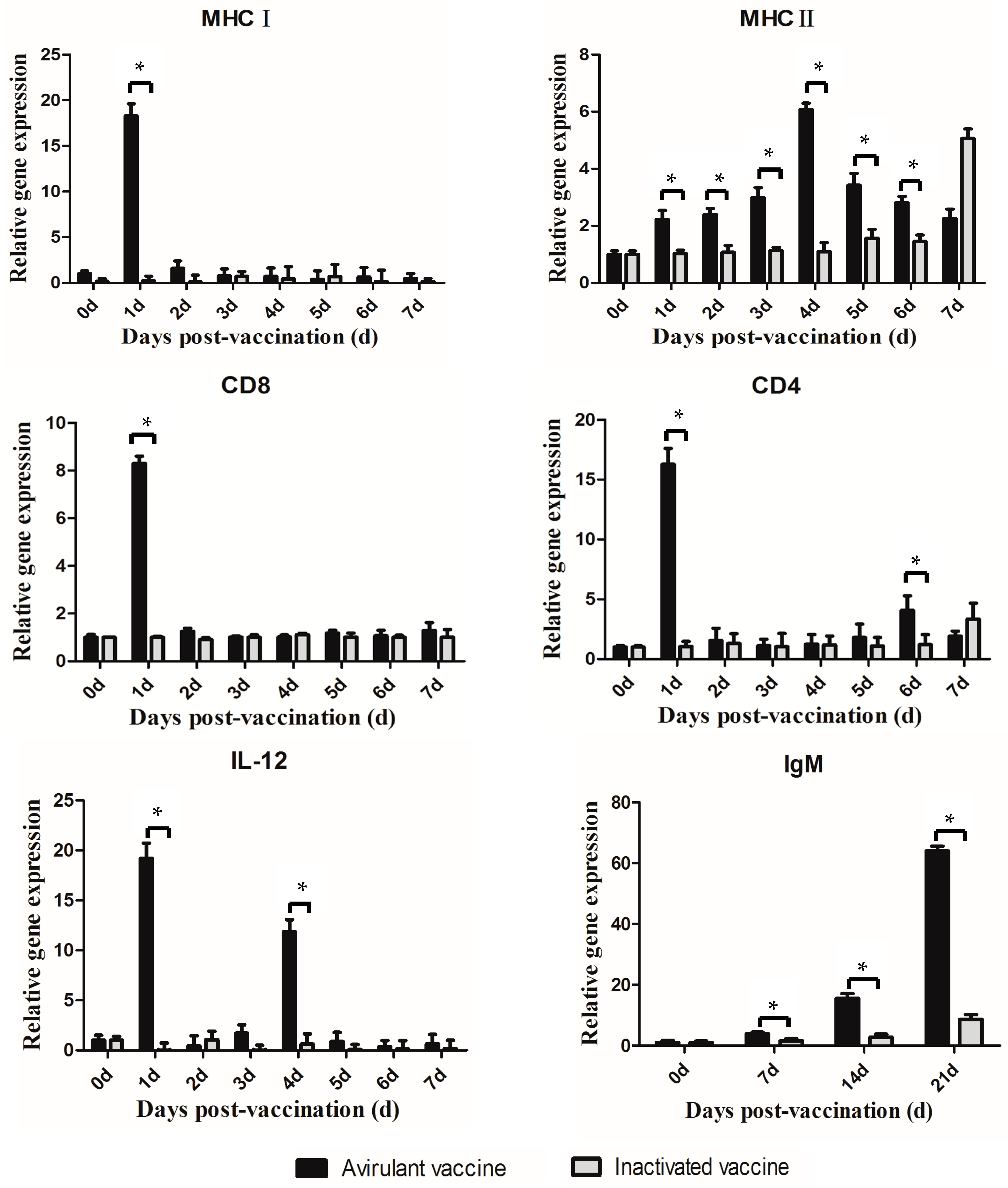 Vaccines 11 01740 g003