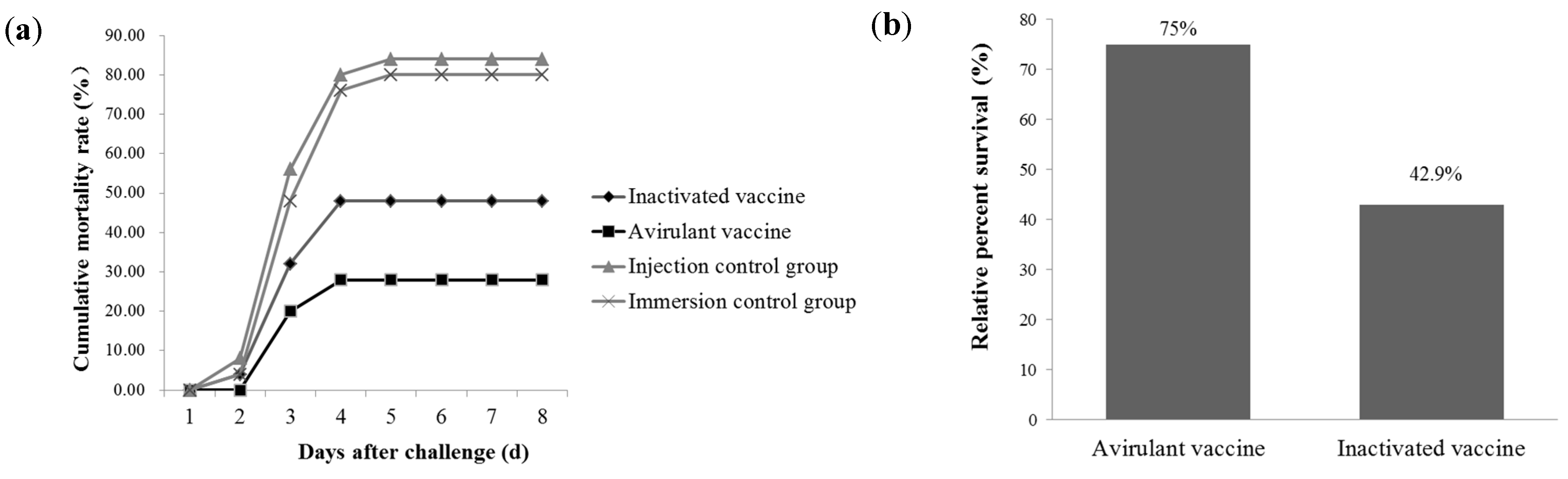 Vaccines 11 01740 g004