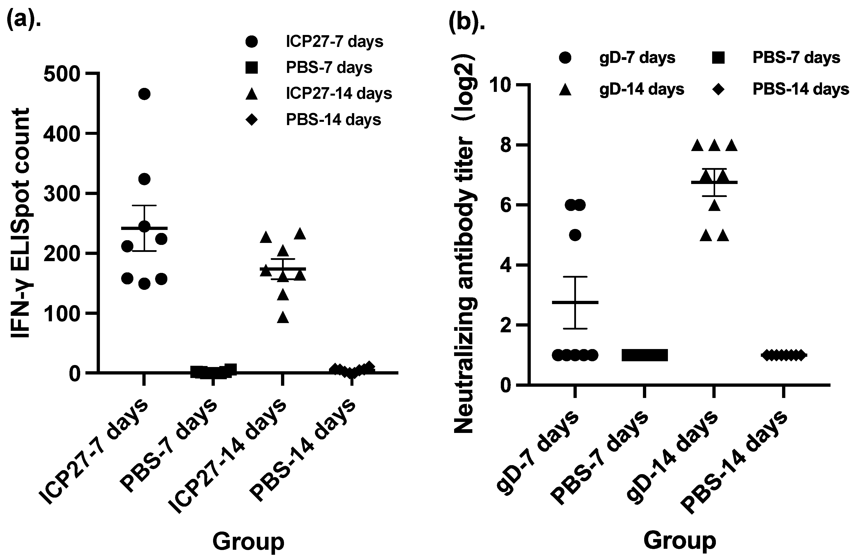 Vaccines 11 01752 g002