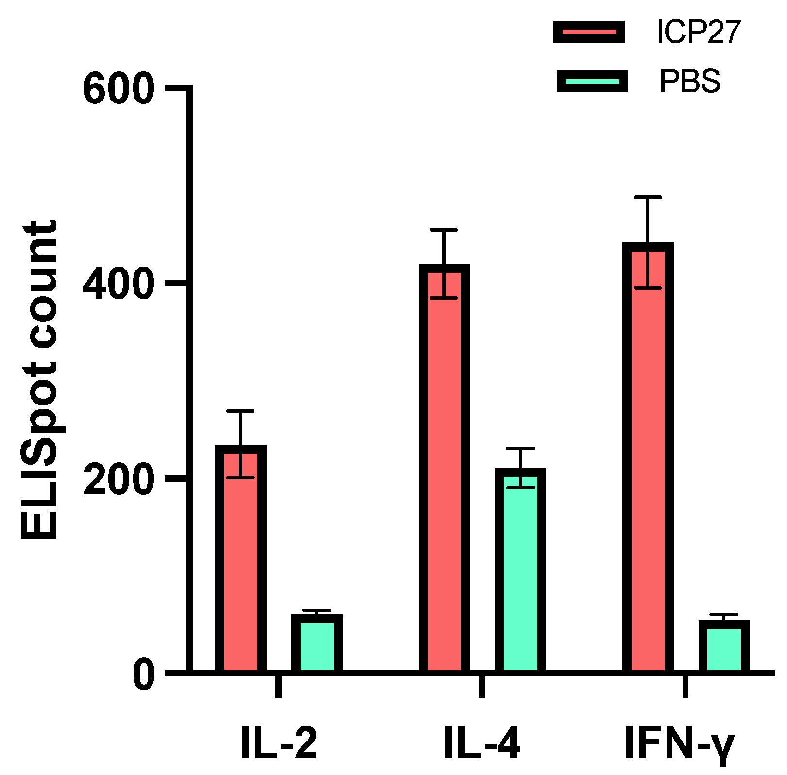 Vaccines 11 01752 g004