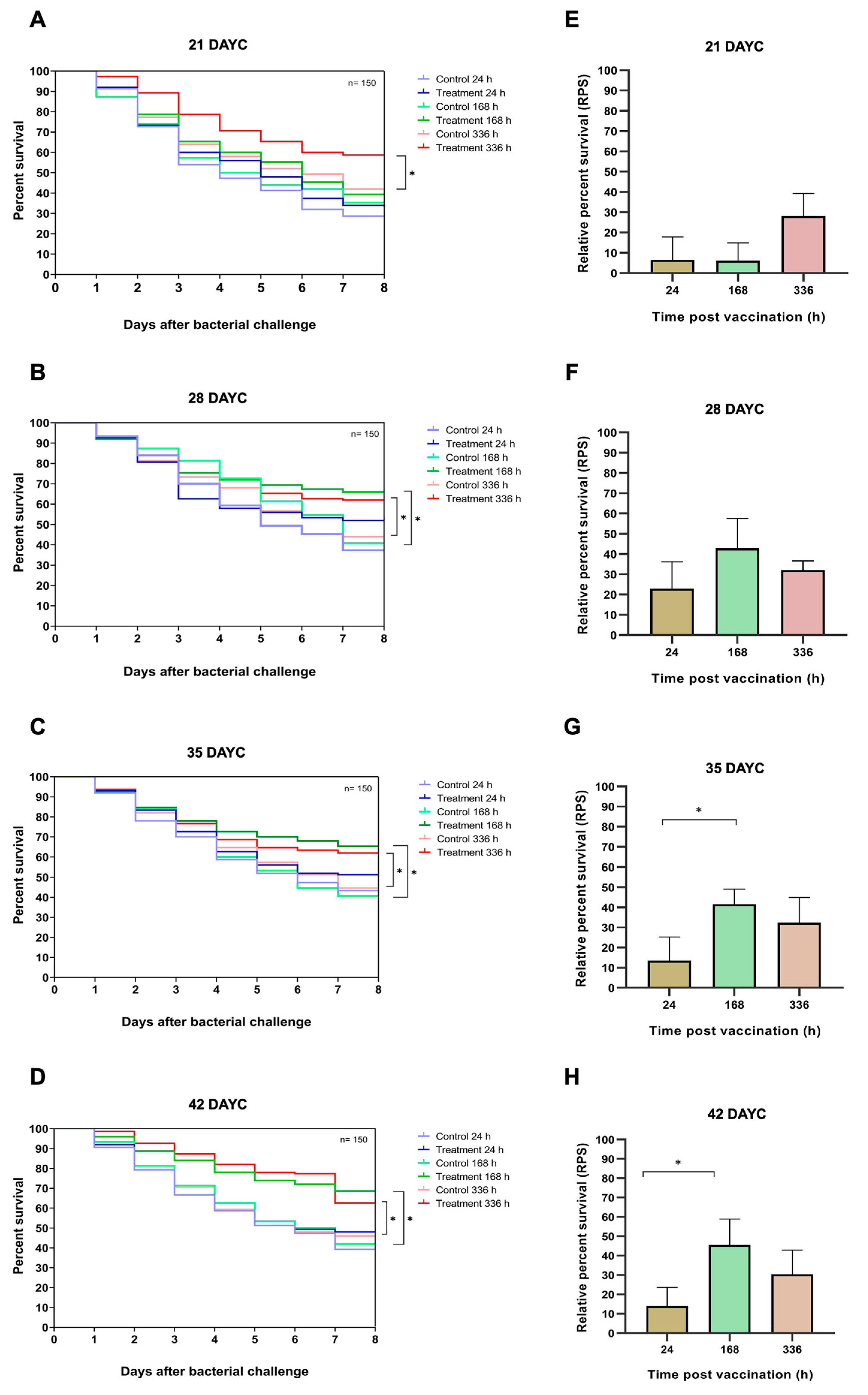 Vaccines 11 01753 g007