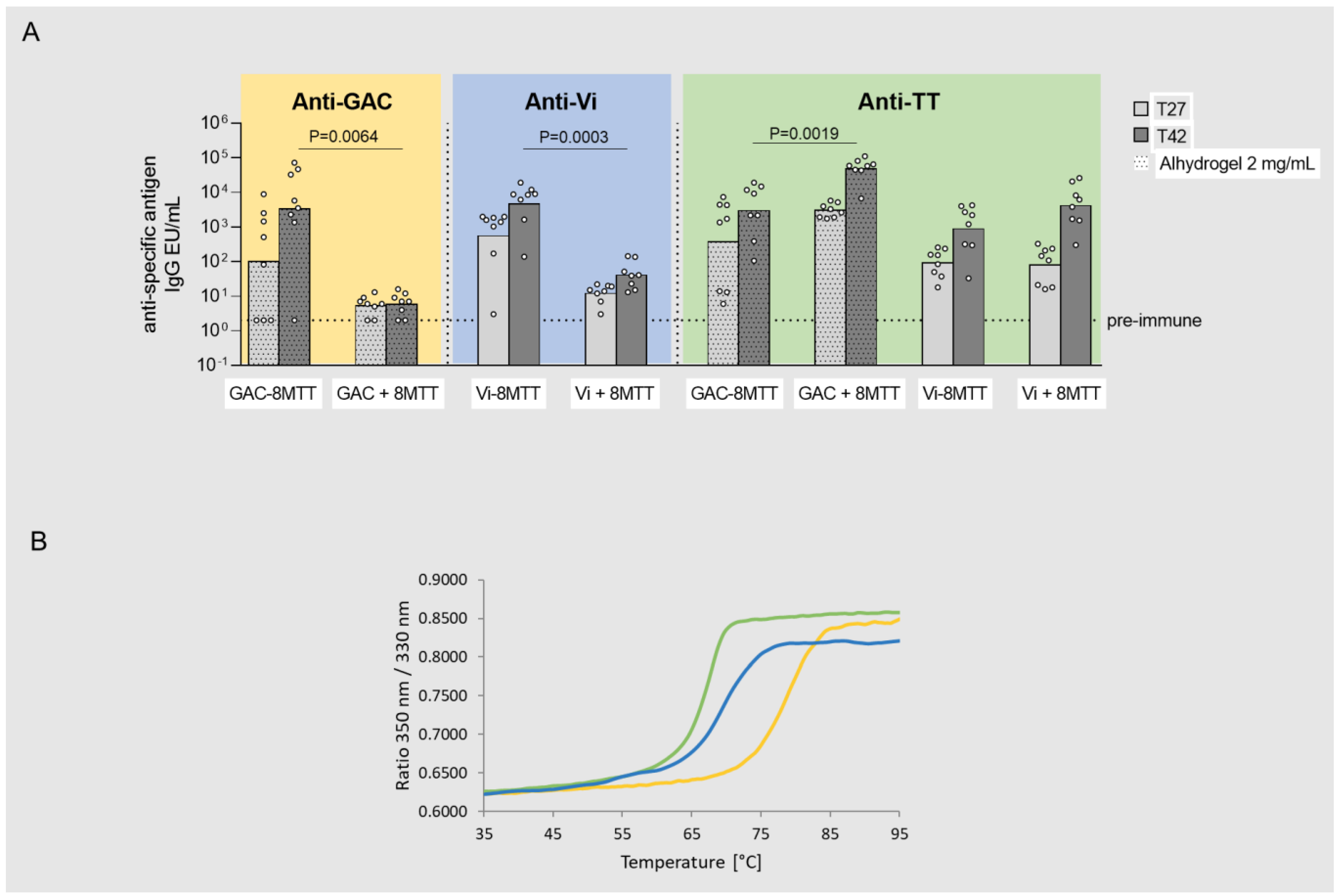 Vaccines 11 01770 g003 Vaccines 11 01770 g003