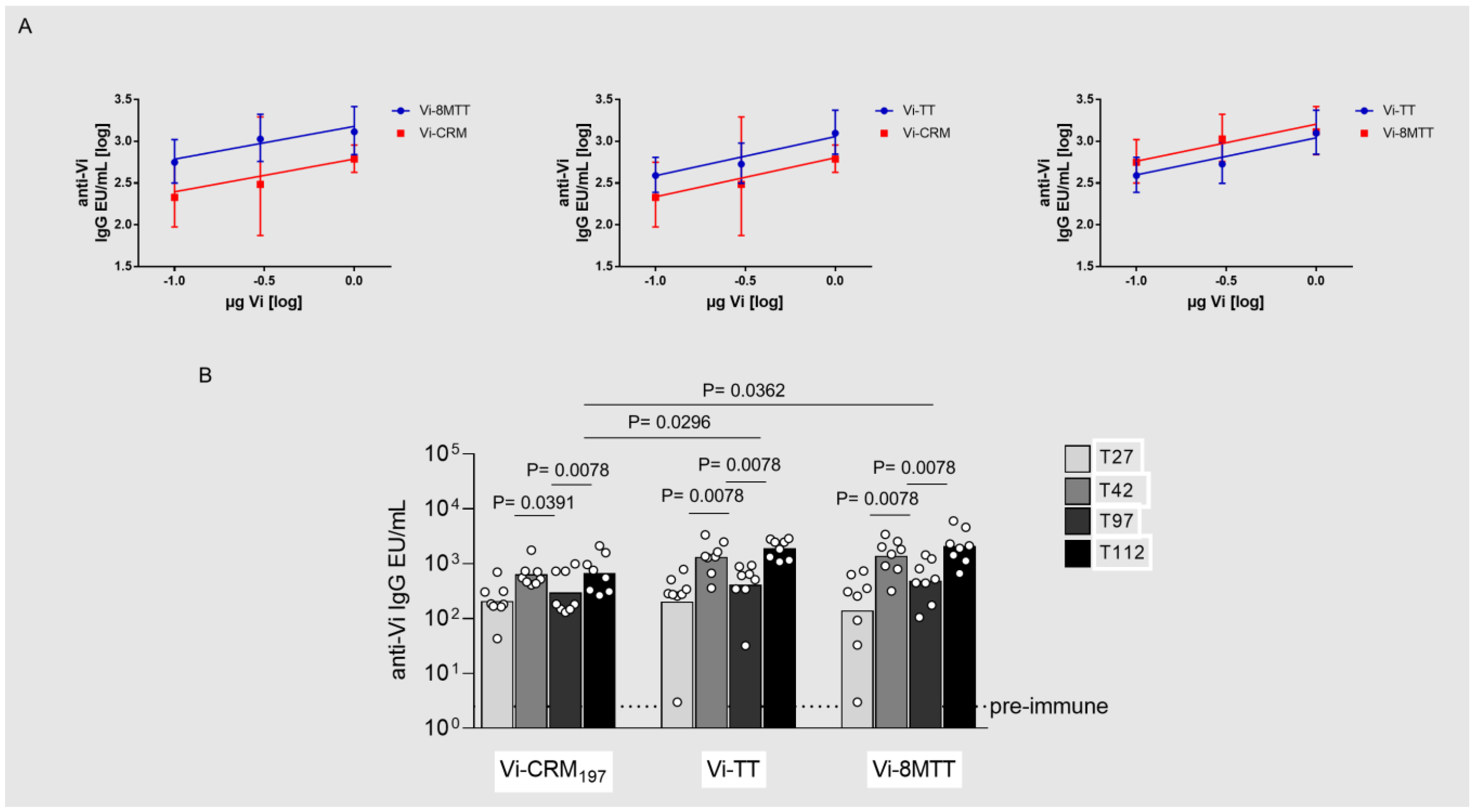 Vaccines 11 01770 g005 Vaccines 11 01770 g005
