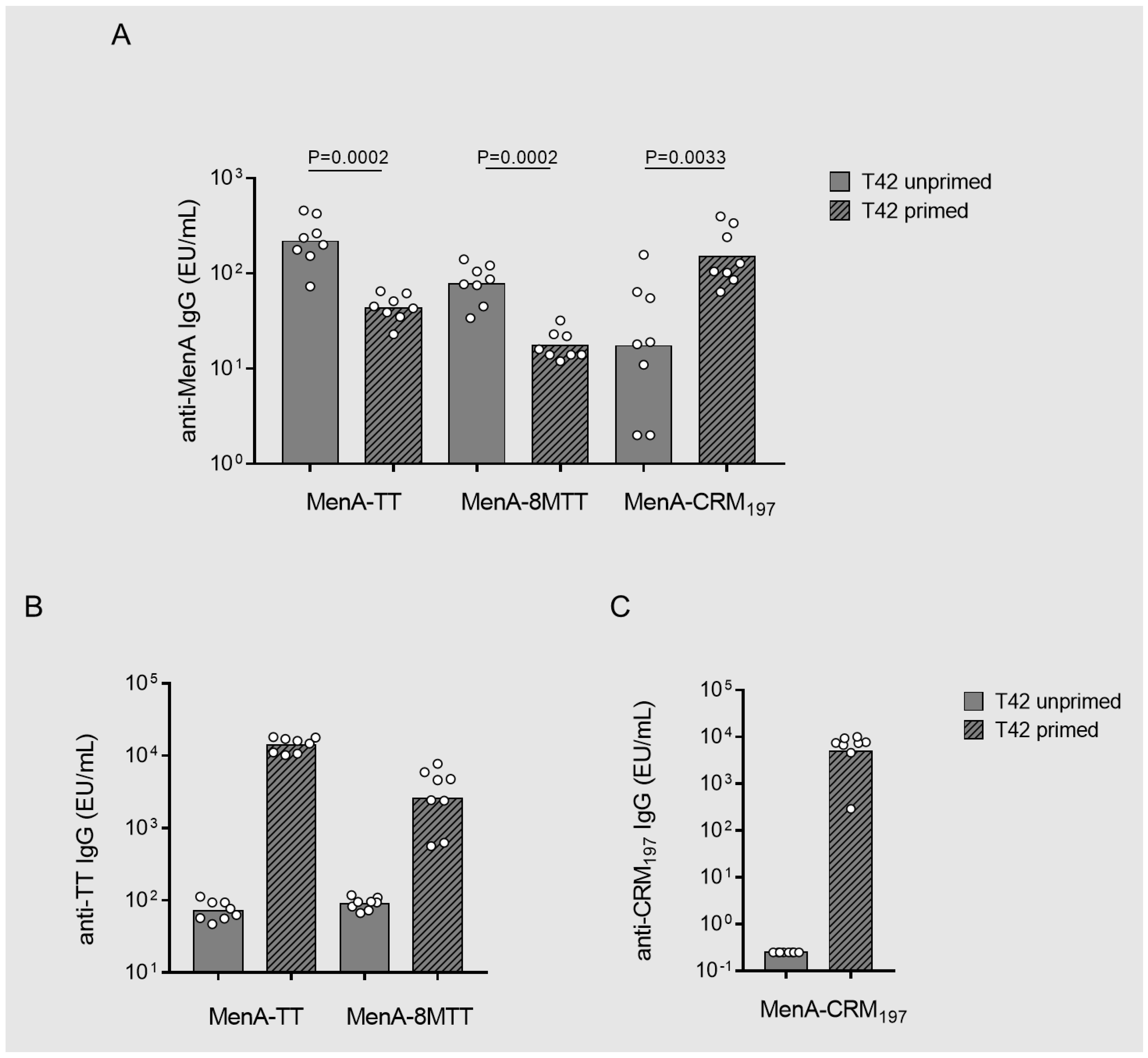 Vaccines 11 01770 g006 Vaccines 11 01770 g006