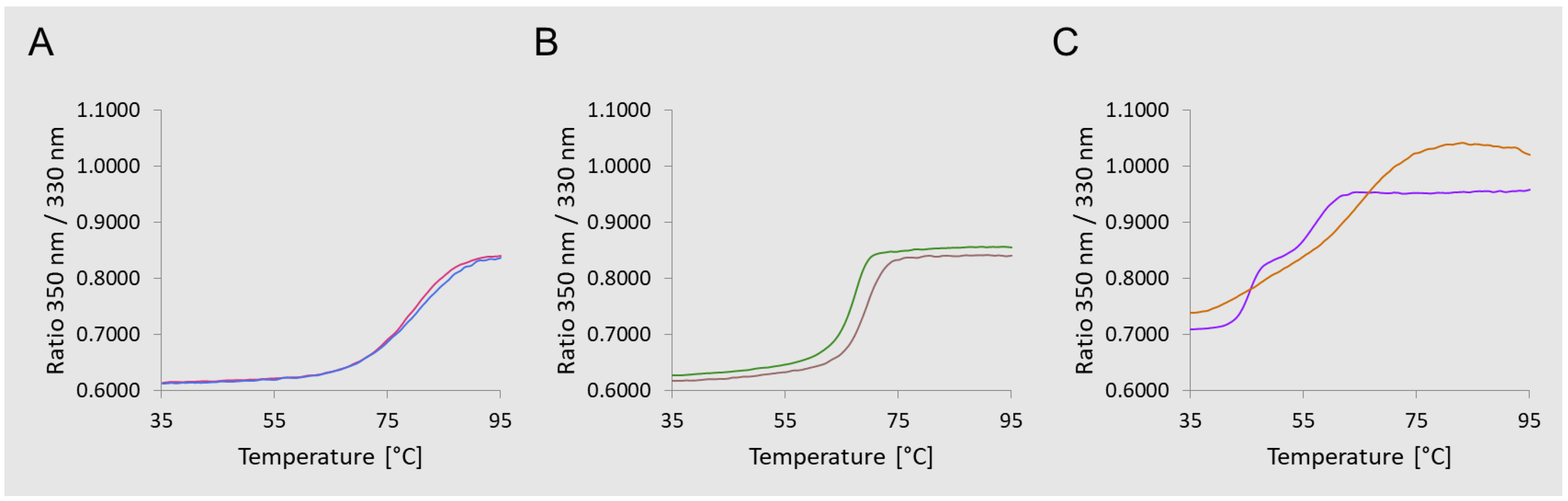 Vaccines 11 01770 g007 Vaccines 11 01770 g007