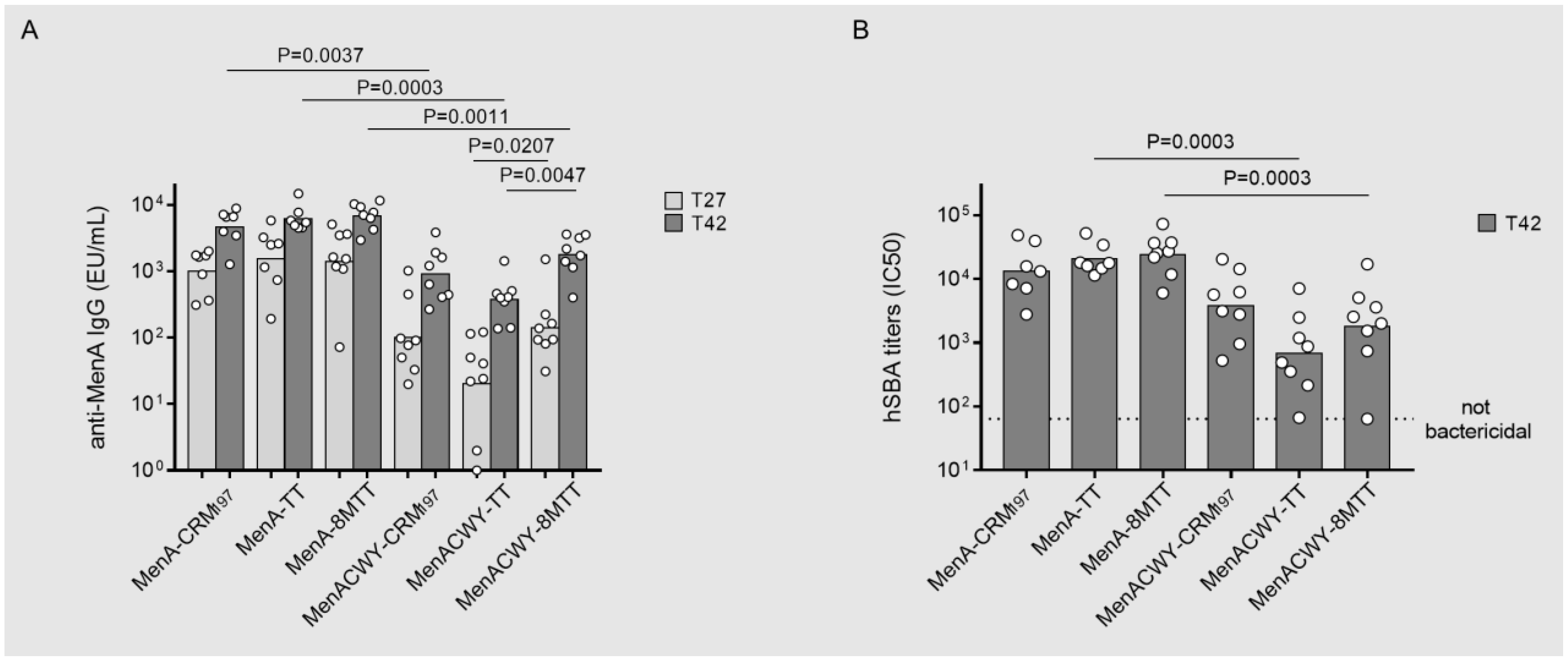 Vaccines 11 01770 g008 Vaccines 11 01770 g008