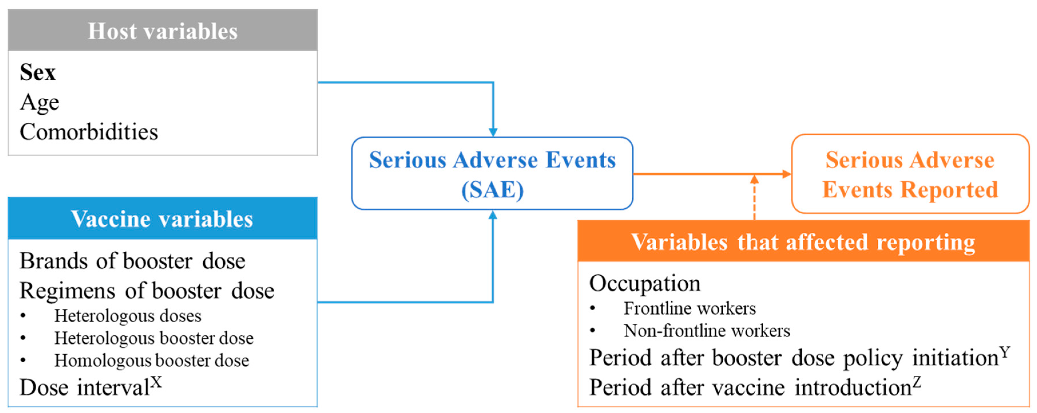 Vaccines 11 01772 g002