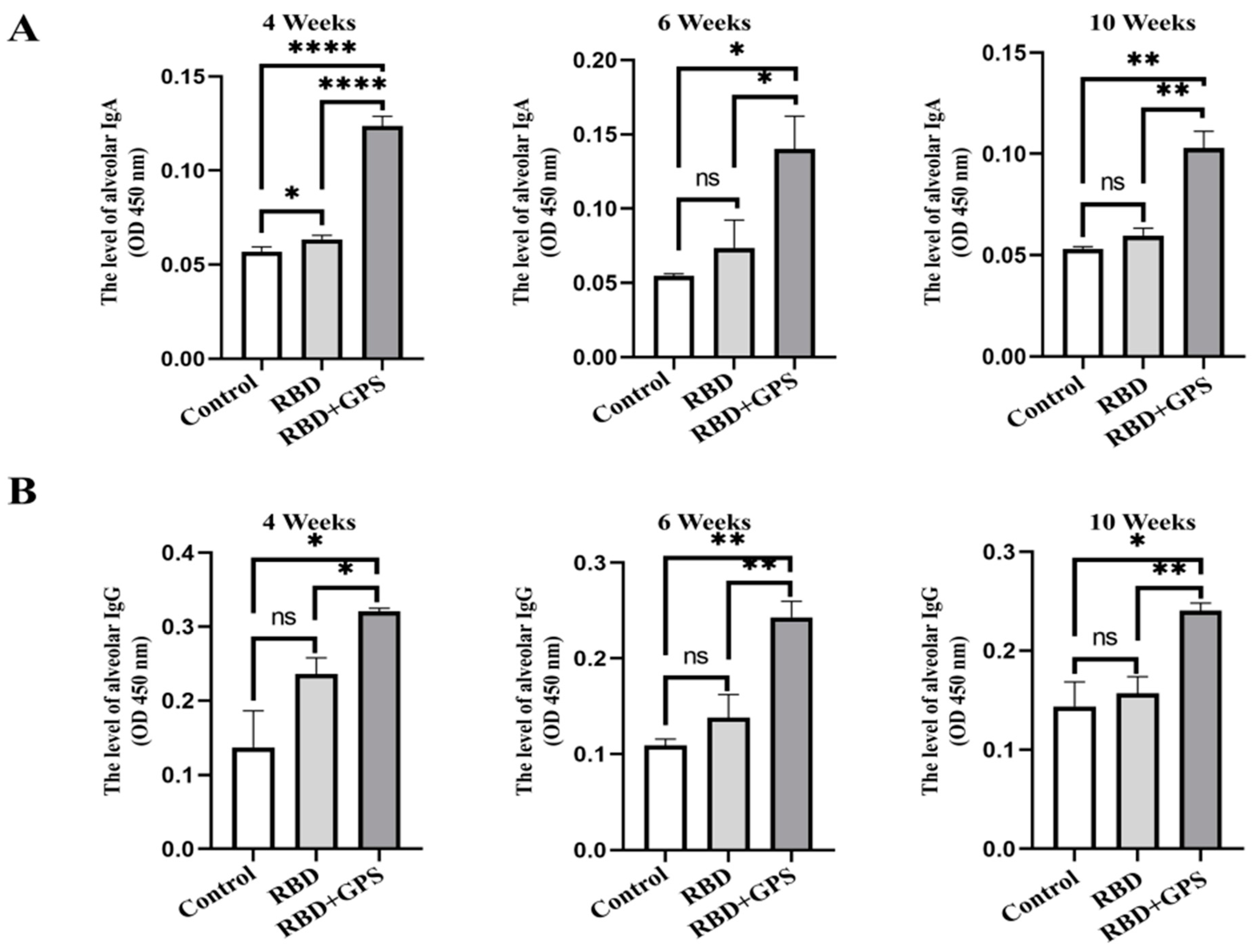 Vaccines 11 01833 g003
