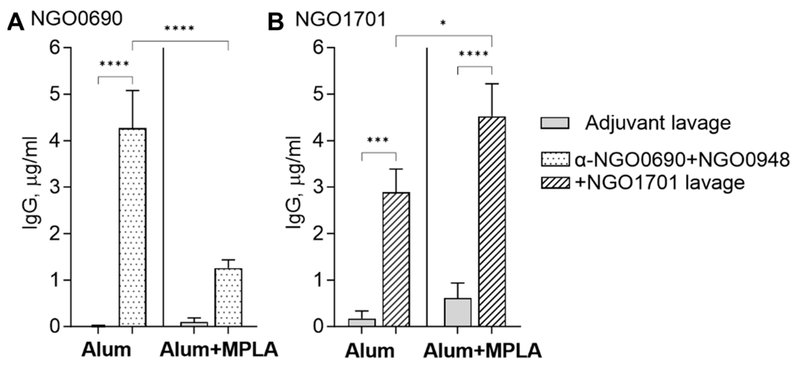 Vaccines 11 01846 g003