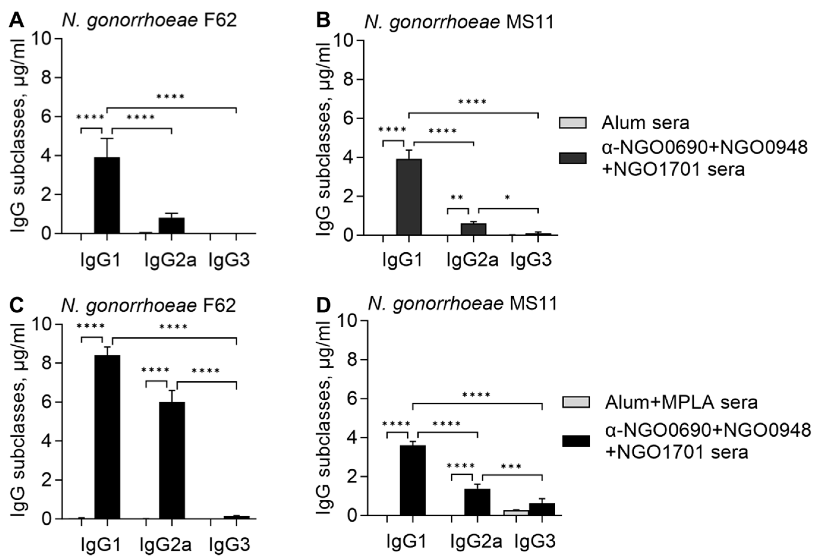Vaccines 11 01846 g005